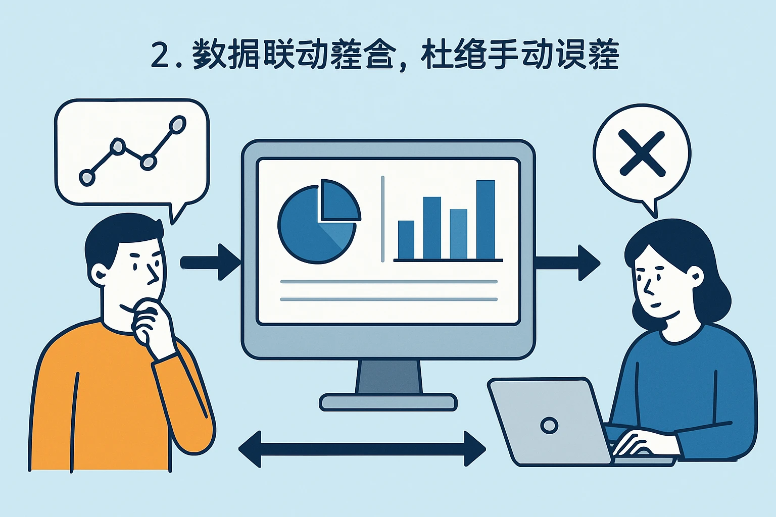 2. 数据联动整合，杜绝手动误差
