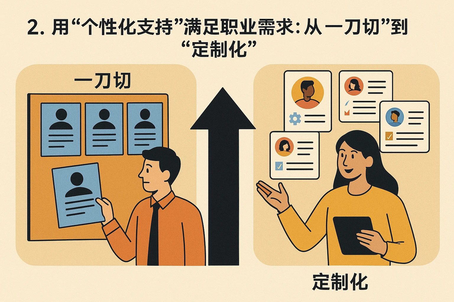 2. 用“个性化支持”满足职业需求：从“一刀切”到“定制化”