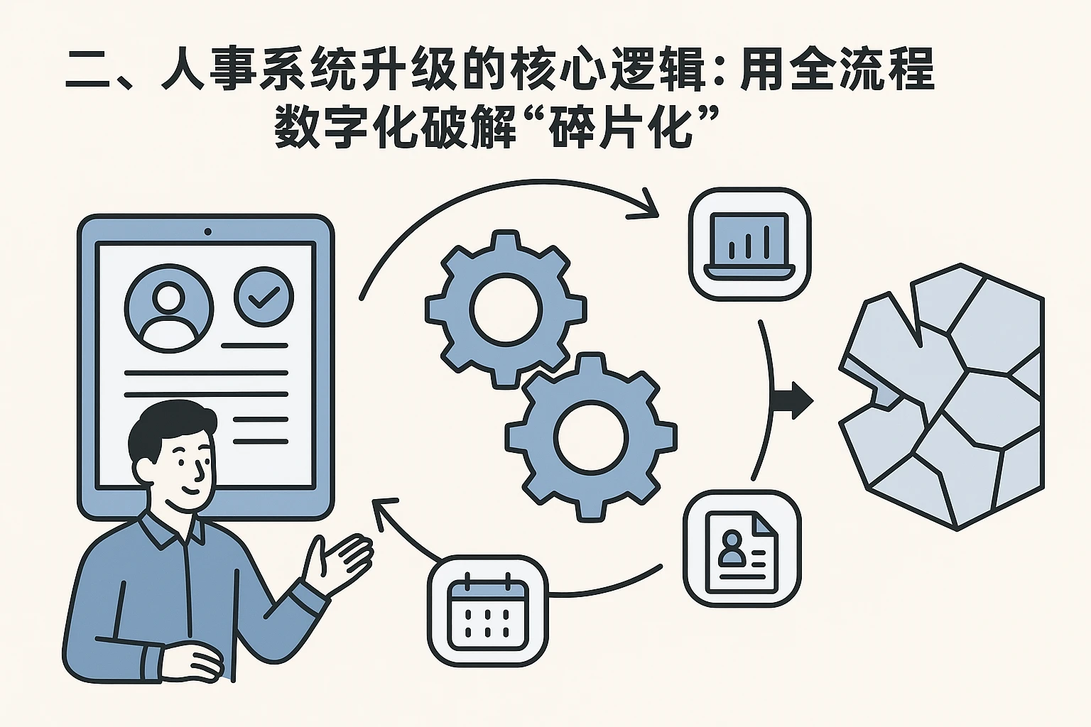 二、人事系统升级的核心逻辑：用全流程数字化破解“碎片化”