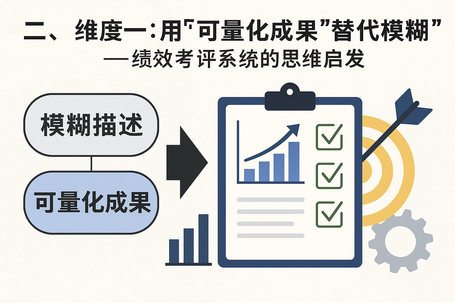 二、维度一：用“可量化成果”替代“模糊描述”——绩效考评系统的思维启发