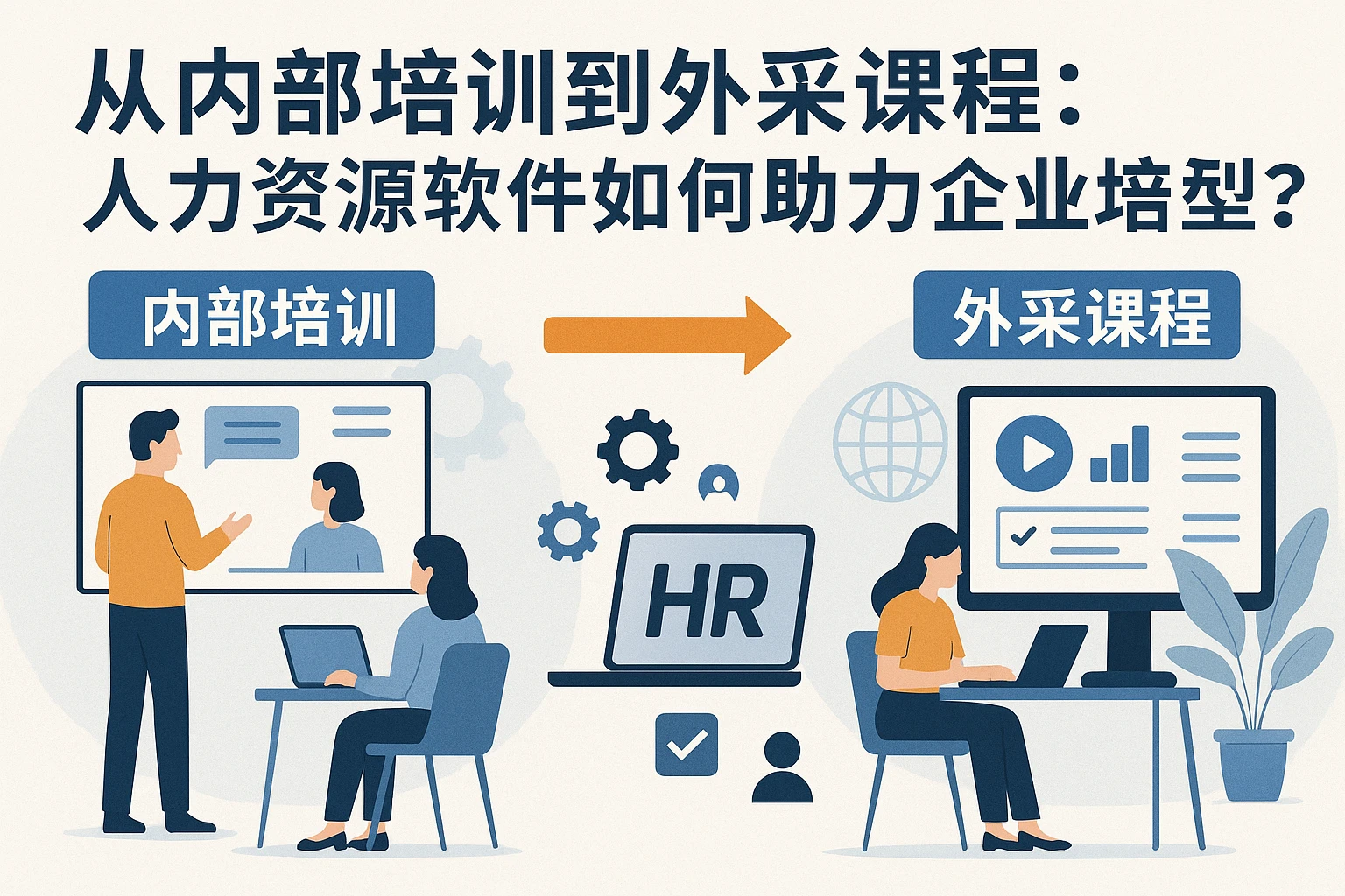 从内部培训到外采课程：人力资源软件如何助力企业培训转型？