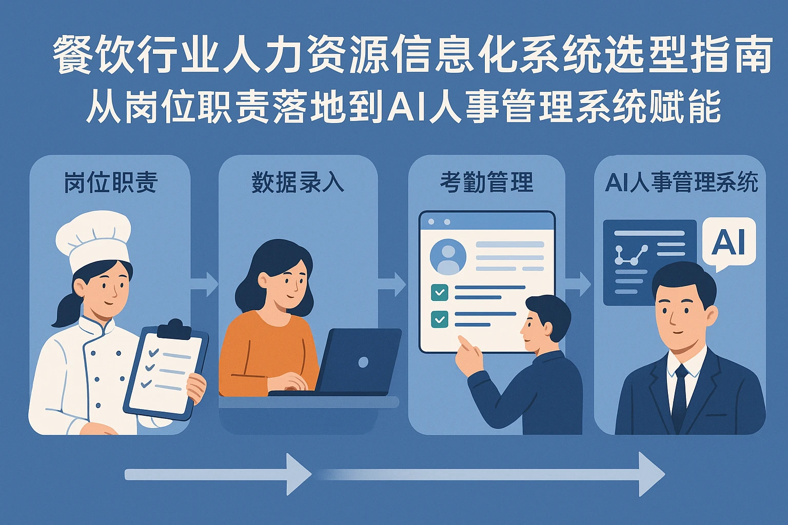 餐饮行业人力资源信息化系统选型指南：从岗位职责落地到AI人事管理系统赋能