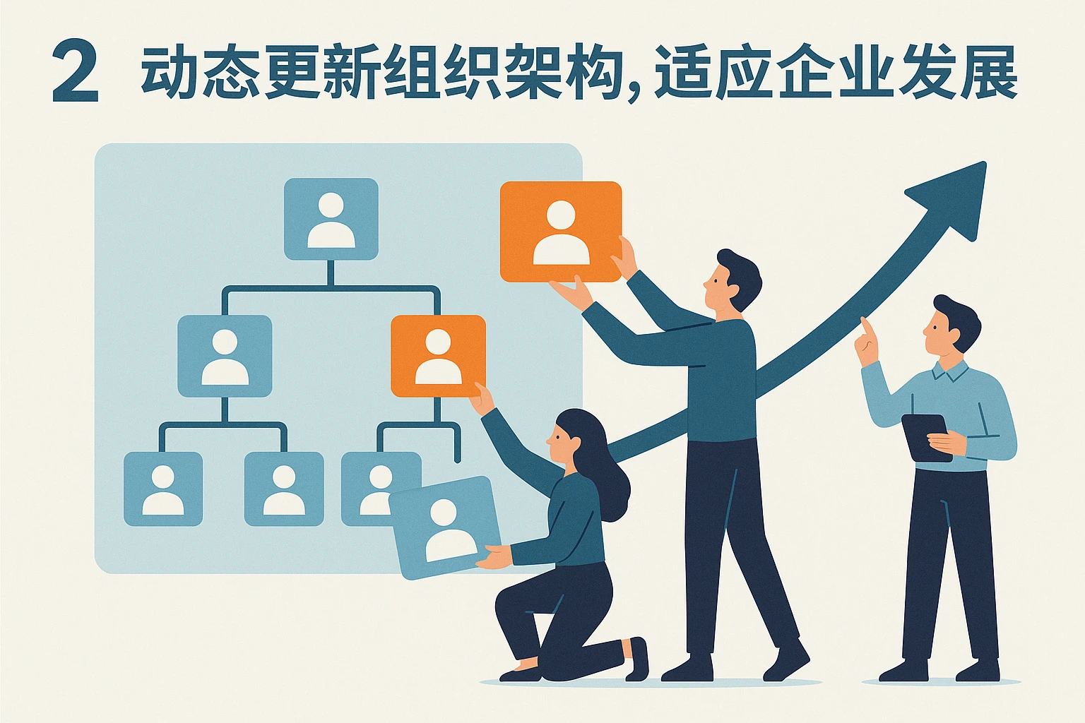 2. 动态更新组织架构，适应企业发展