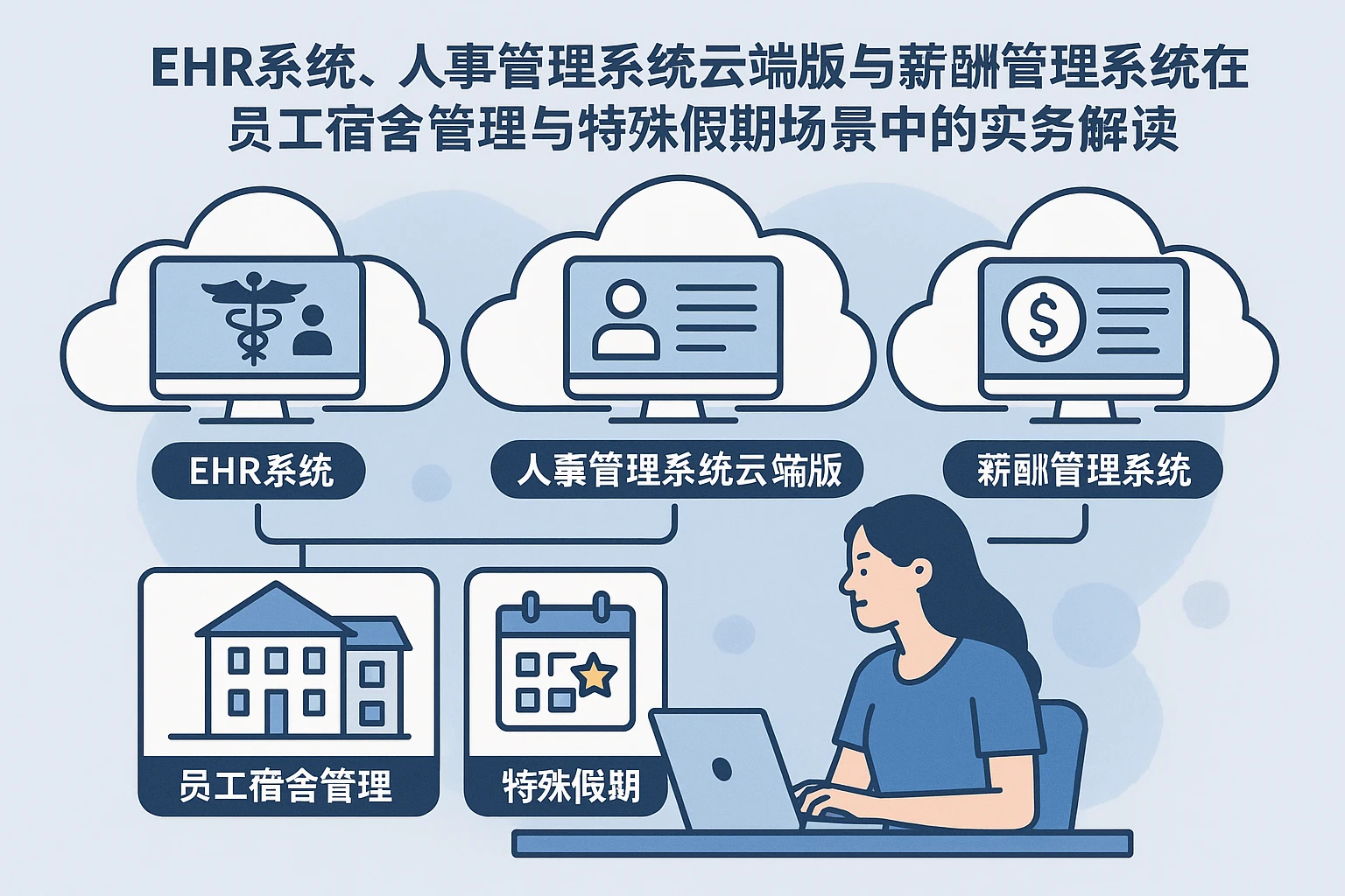 EHR系统、人事管理系统云端版与薪酬管理系统在员工宿舍管理与特殊假期场景中的实务解读