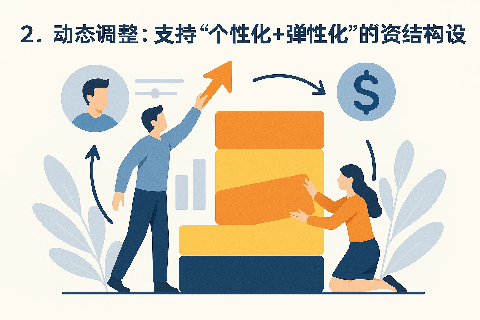 2. 动态调整：支持“个性化+弹性化”的薪资结构设计