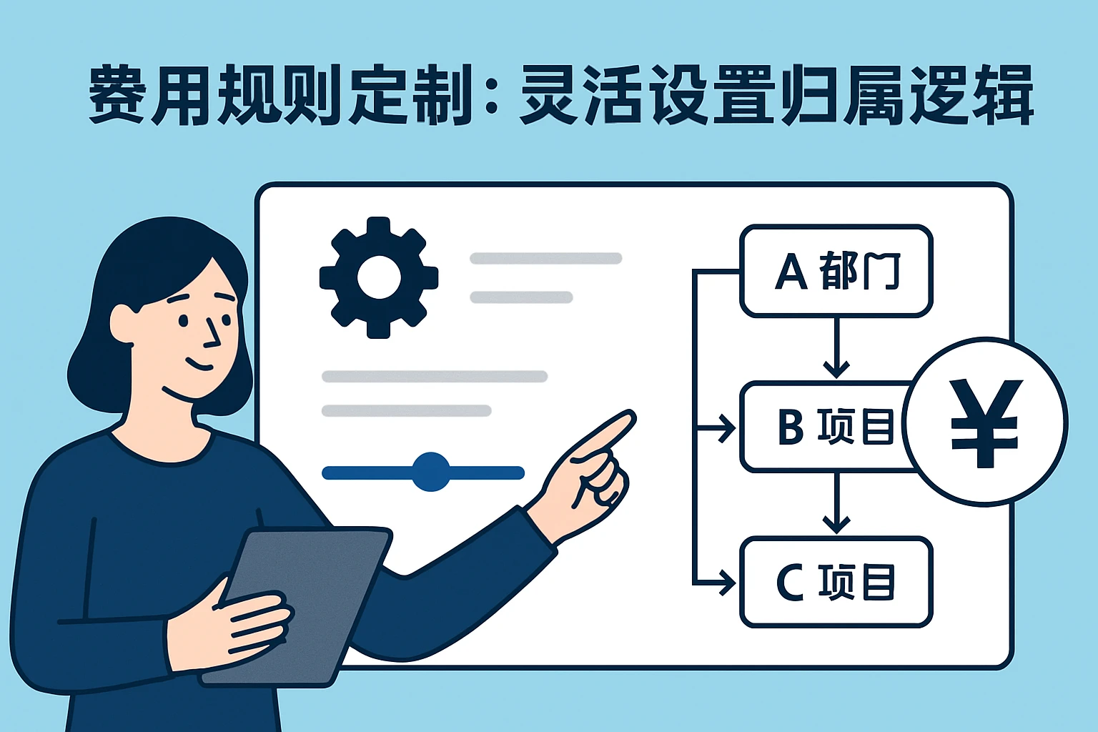 2. 费用规则定制：灵活设置归属逻辑