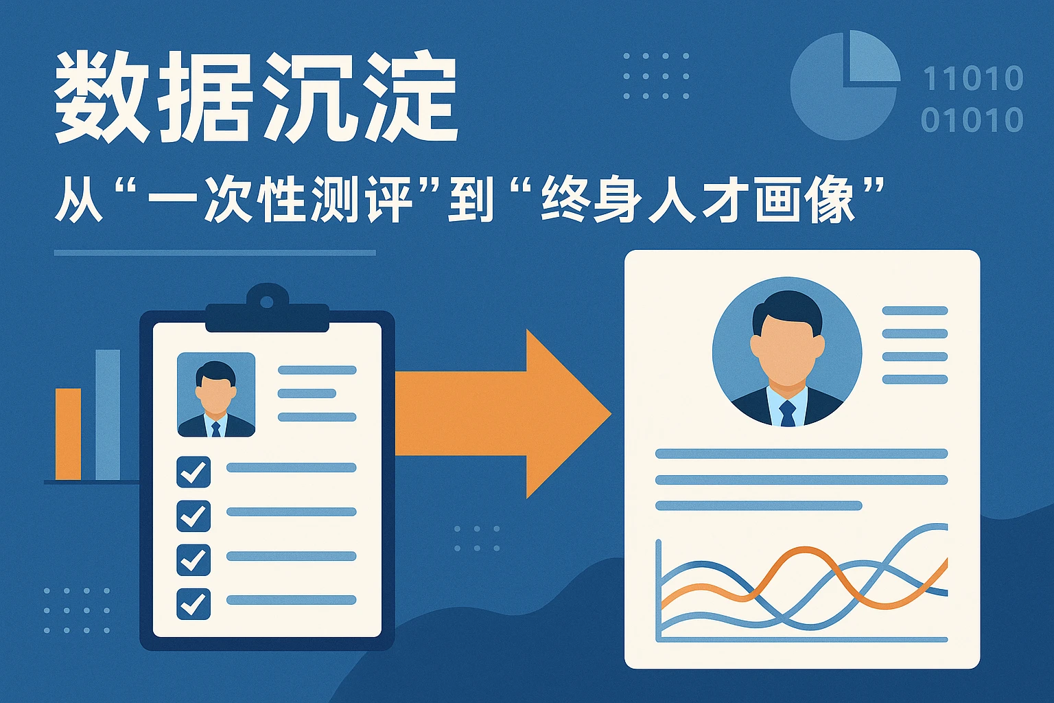 2. 数据沉淀：从“一次性测评”到“终身人才画像”