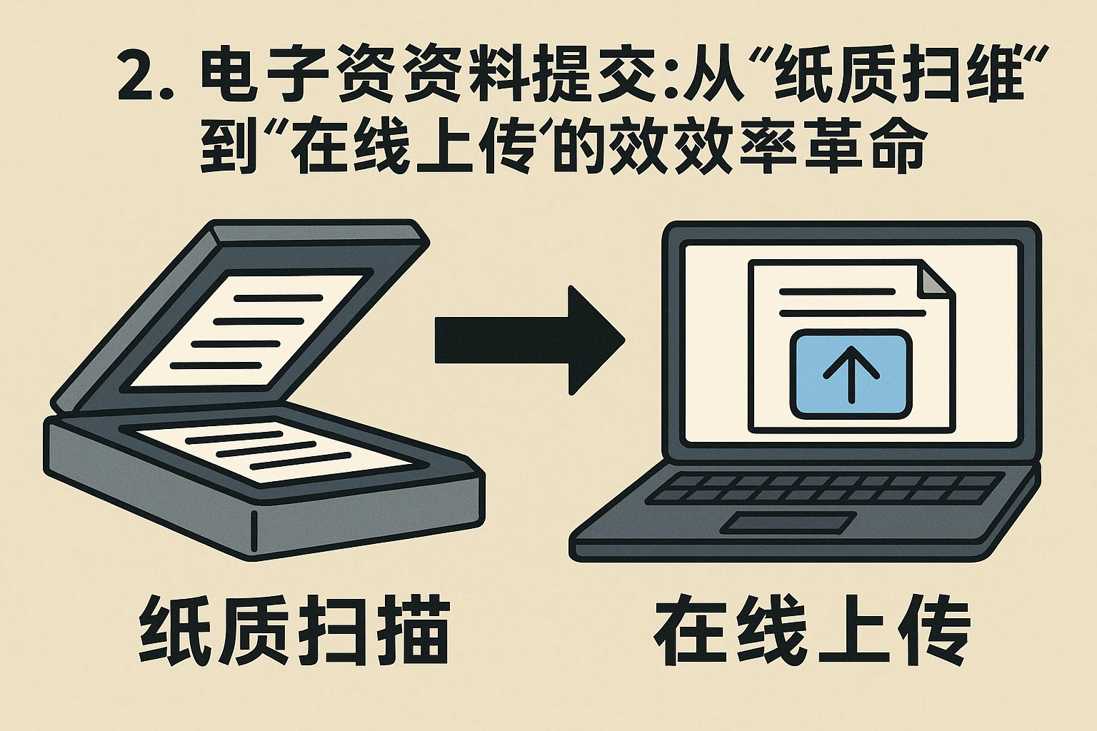 2. 电子资料提交：从“纸质扫描”到“在线上传”的效率革命