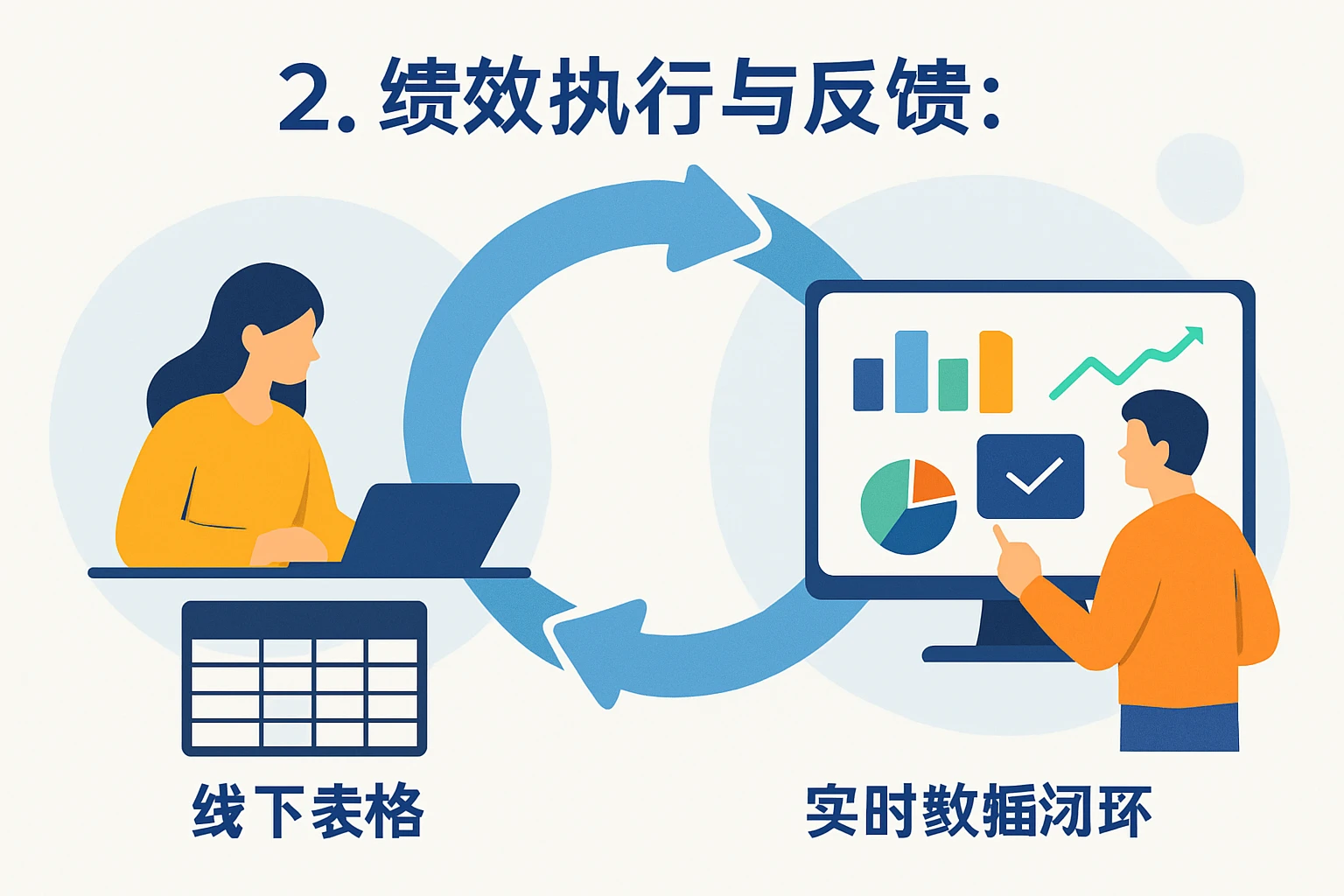 2. 绩效执行与反馈：从线下表格到实时数据闭环