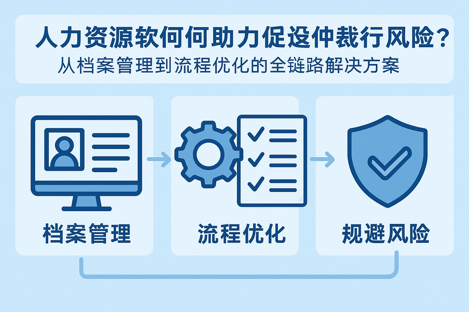 人力资源软件如何助力企业规避仲裁执行风险？从档案管理到流程优化的全链路解决方案