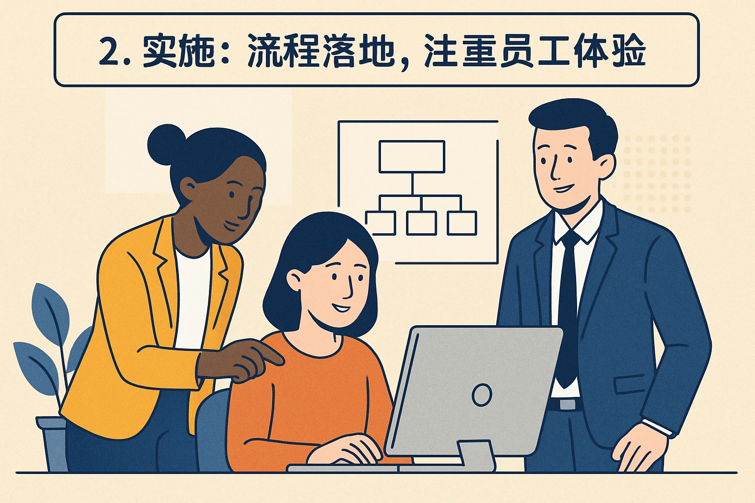 2. 实施：流程落地，注重员工体验