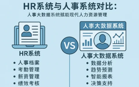HR系统与人事系统对比：人事大数据系统赋能现代人力资源管理