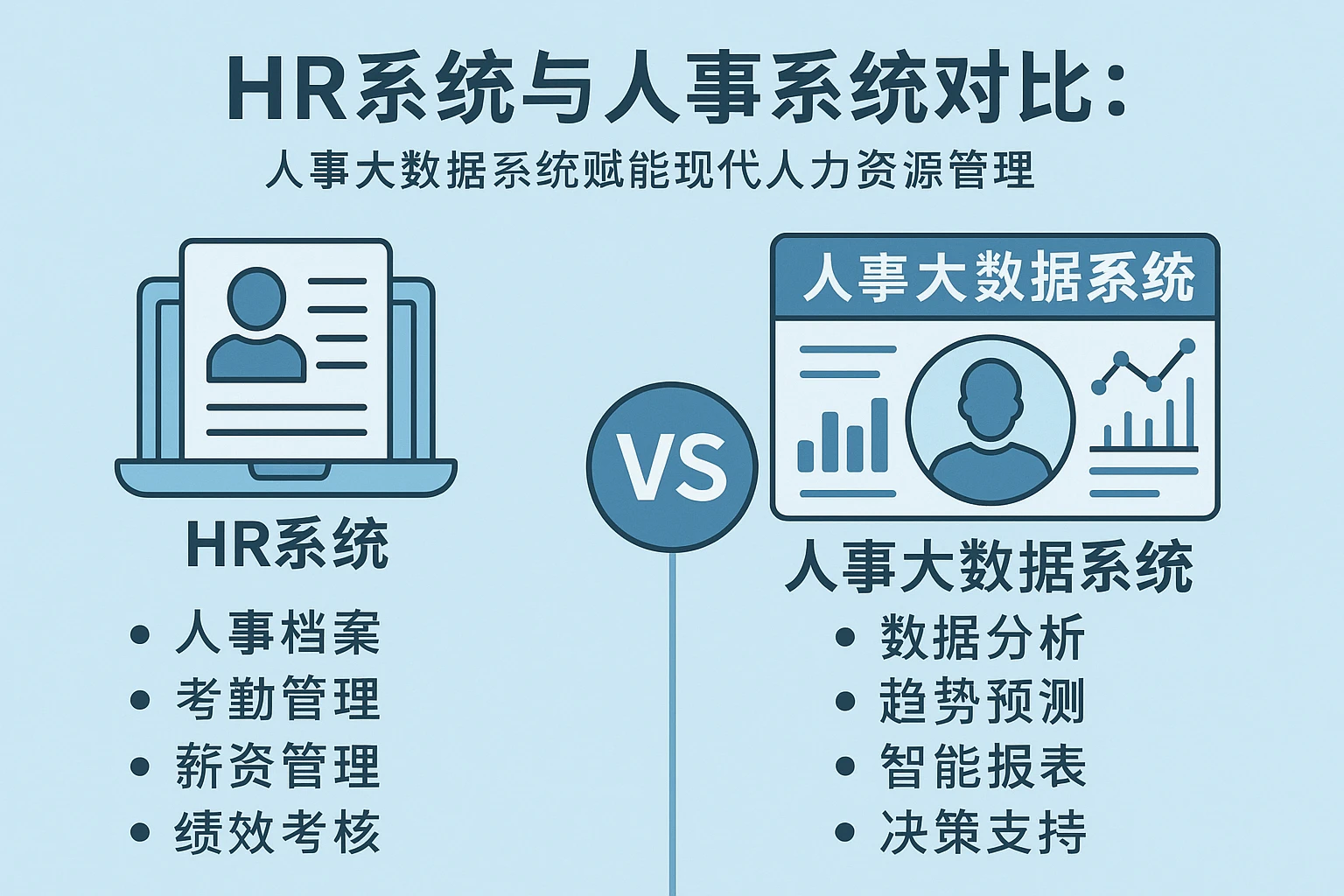HR系统与人事系统对比：人事大数据系统赋能现代人力资源管理
