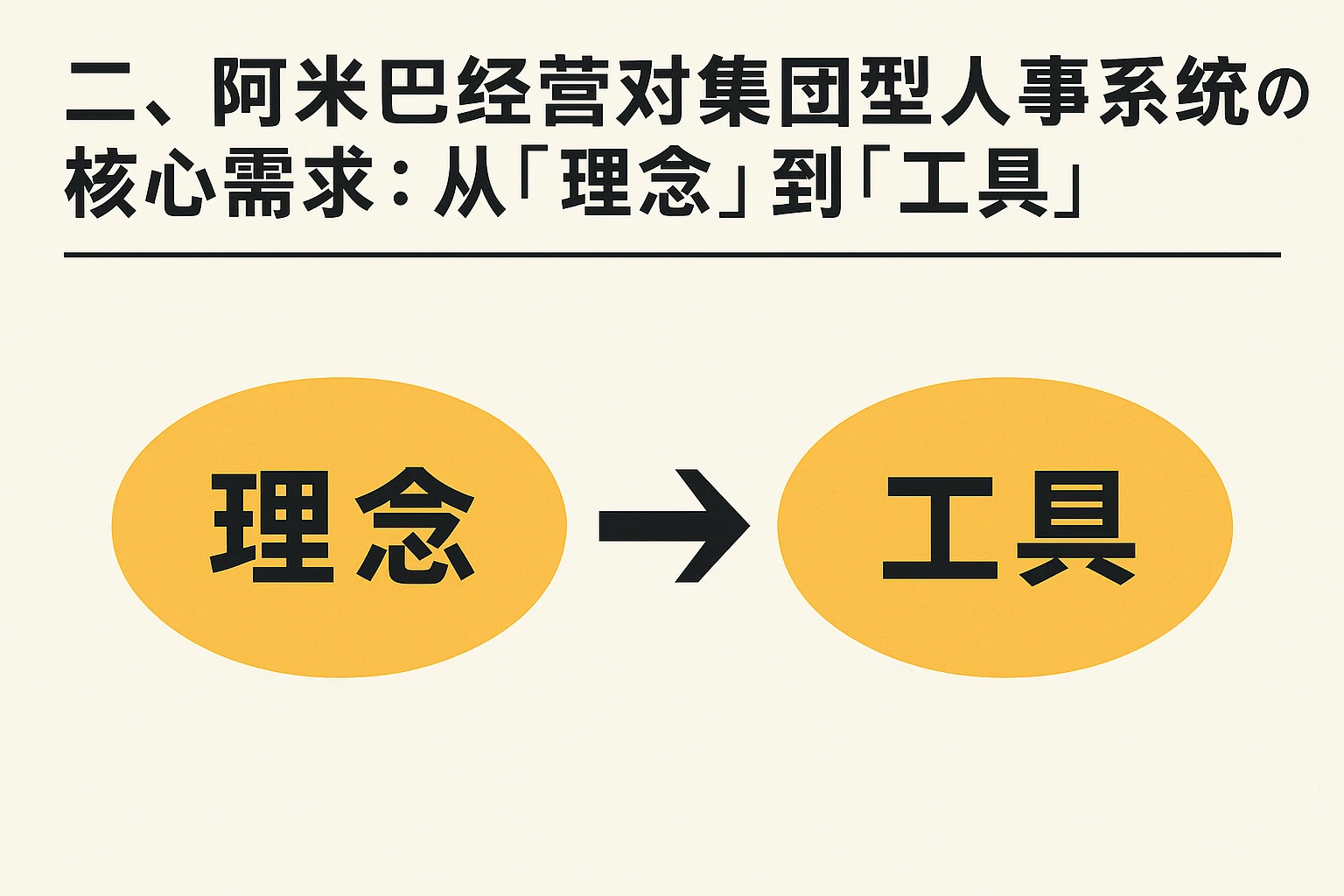 二、阿米巴经营对集团型人事系统的核心需求：从“理念”到“工具”