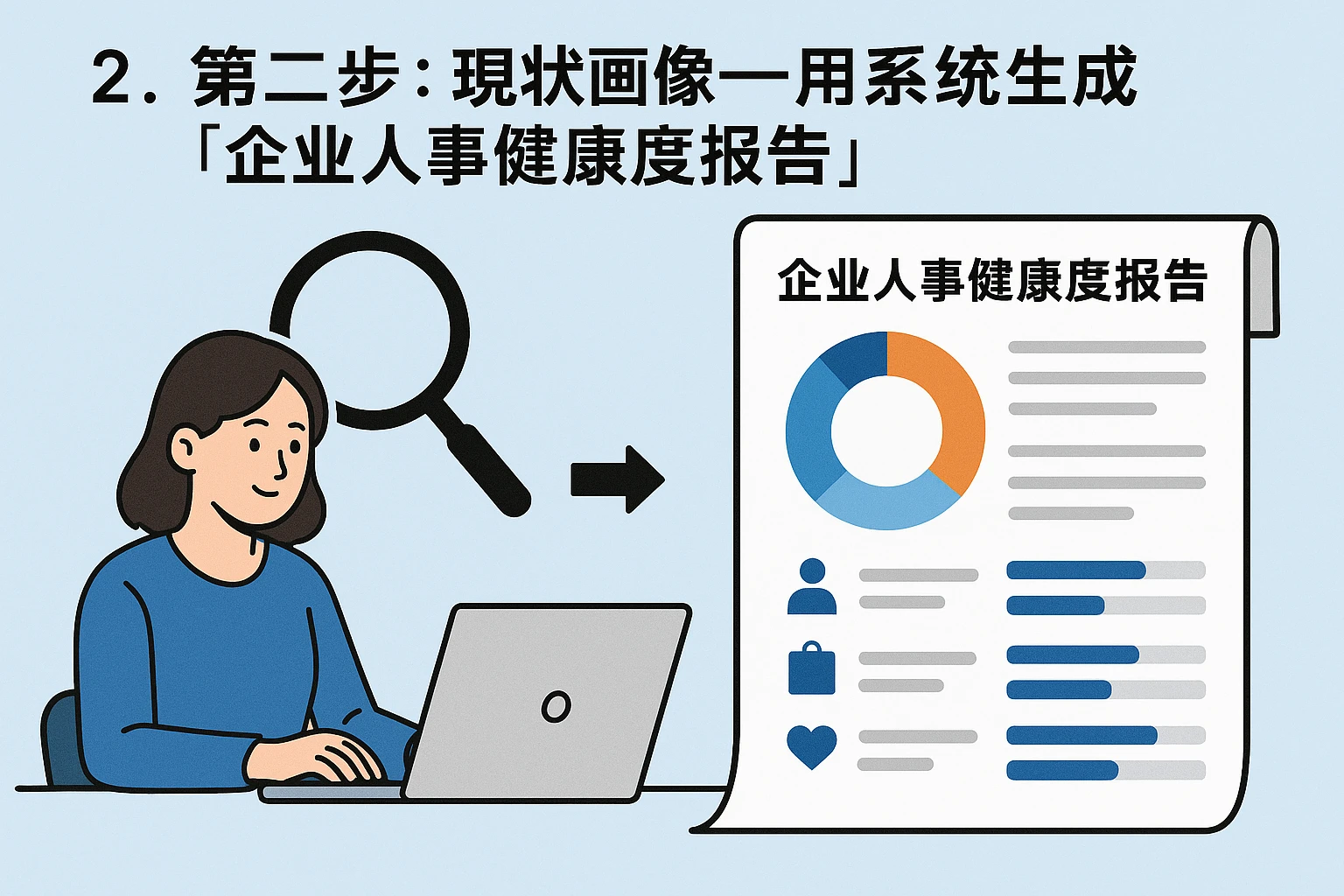 2. 第二步：现状画像——用系统生成“企业人事健康度报告”