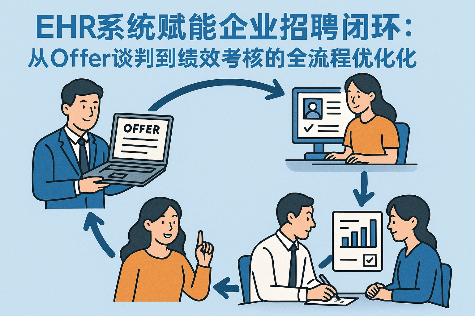 EHR系统赋能企业招聘闭环：从Offer谈判到绩效考核的全流程优化