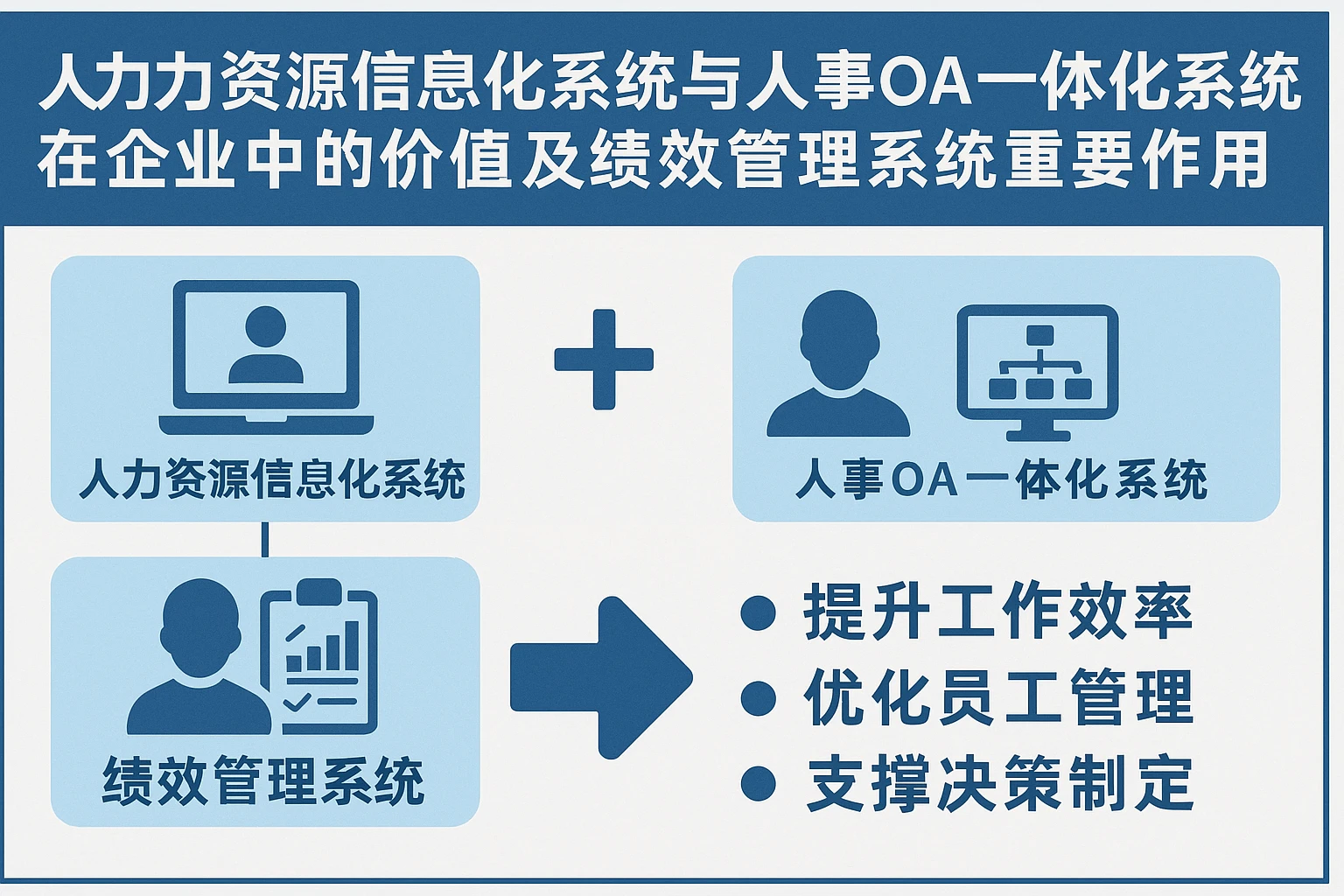 人力资源信息化系统与人事OA一体化系统在企业中的价值及绩效管理系统的重要作用