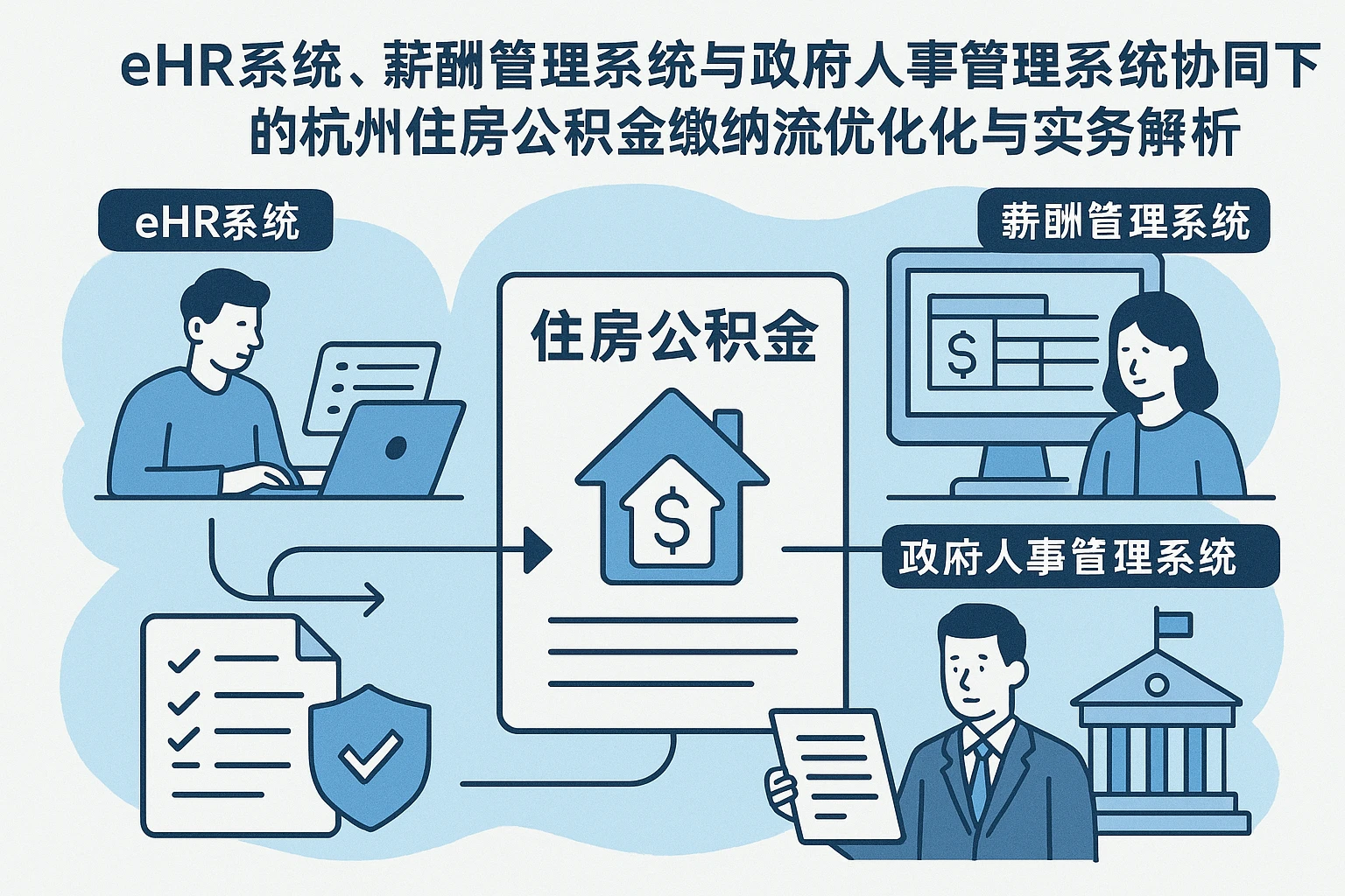 eHR系统、薪酬管理系统与政府人事管理系统协同下的杭州住房公积金缴纳流程优化与实务解析