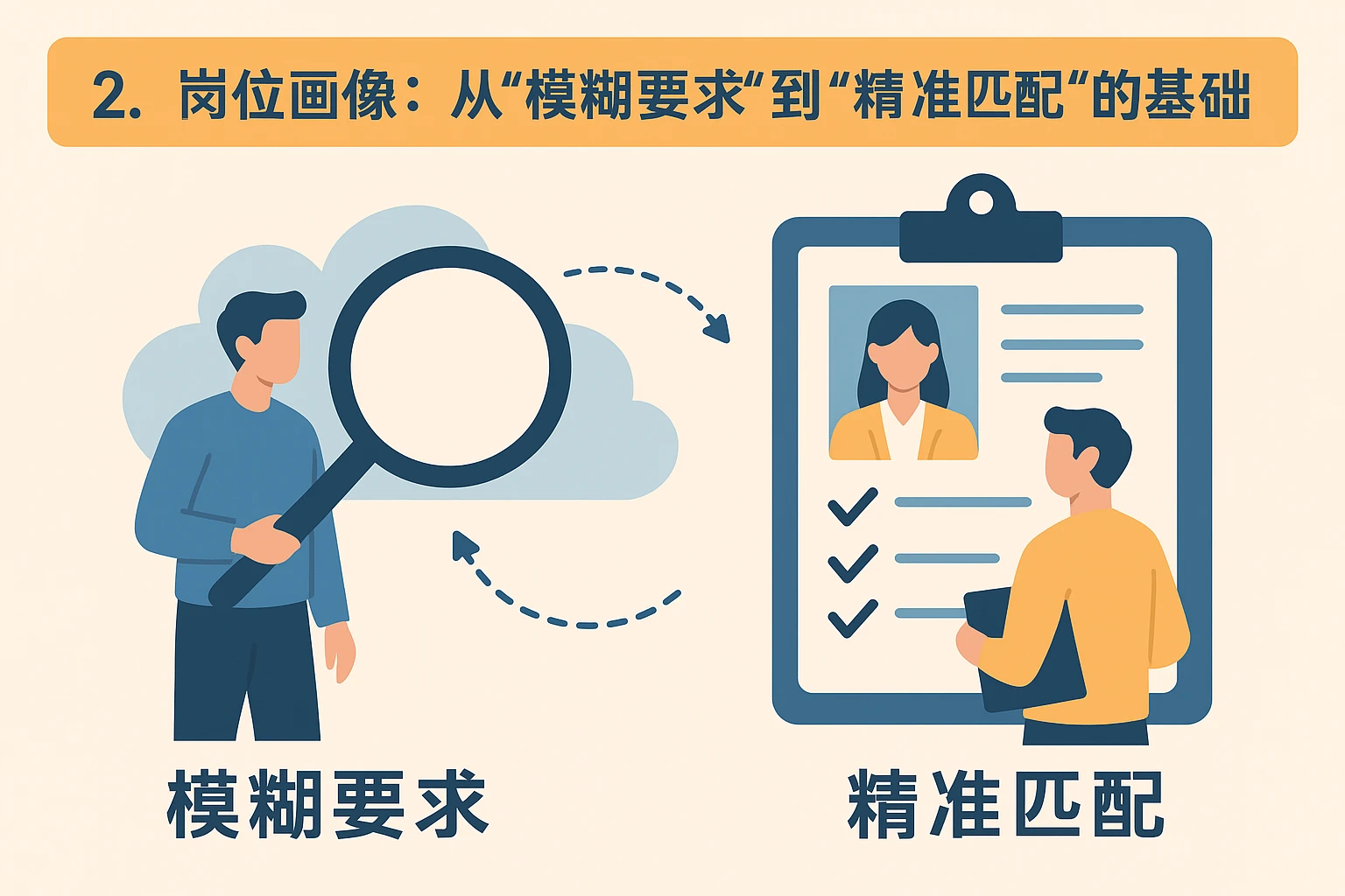 2. 岗位画像：从“模糊要求”到“精准匹配”的基础