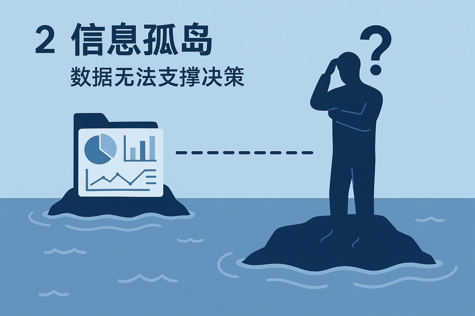 2. 信息孤岛：数据无法支撑决策