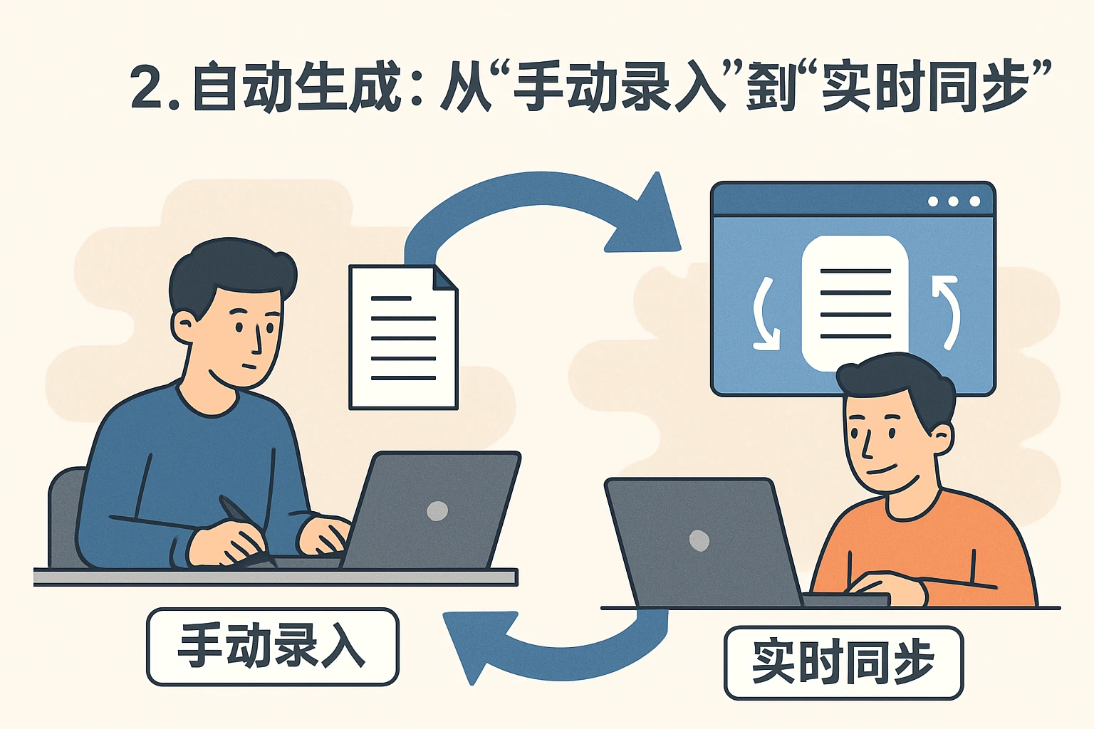 2. 自动生成：从“手动录入”到“实时同步”