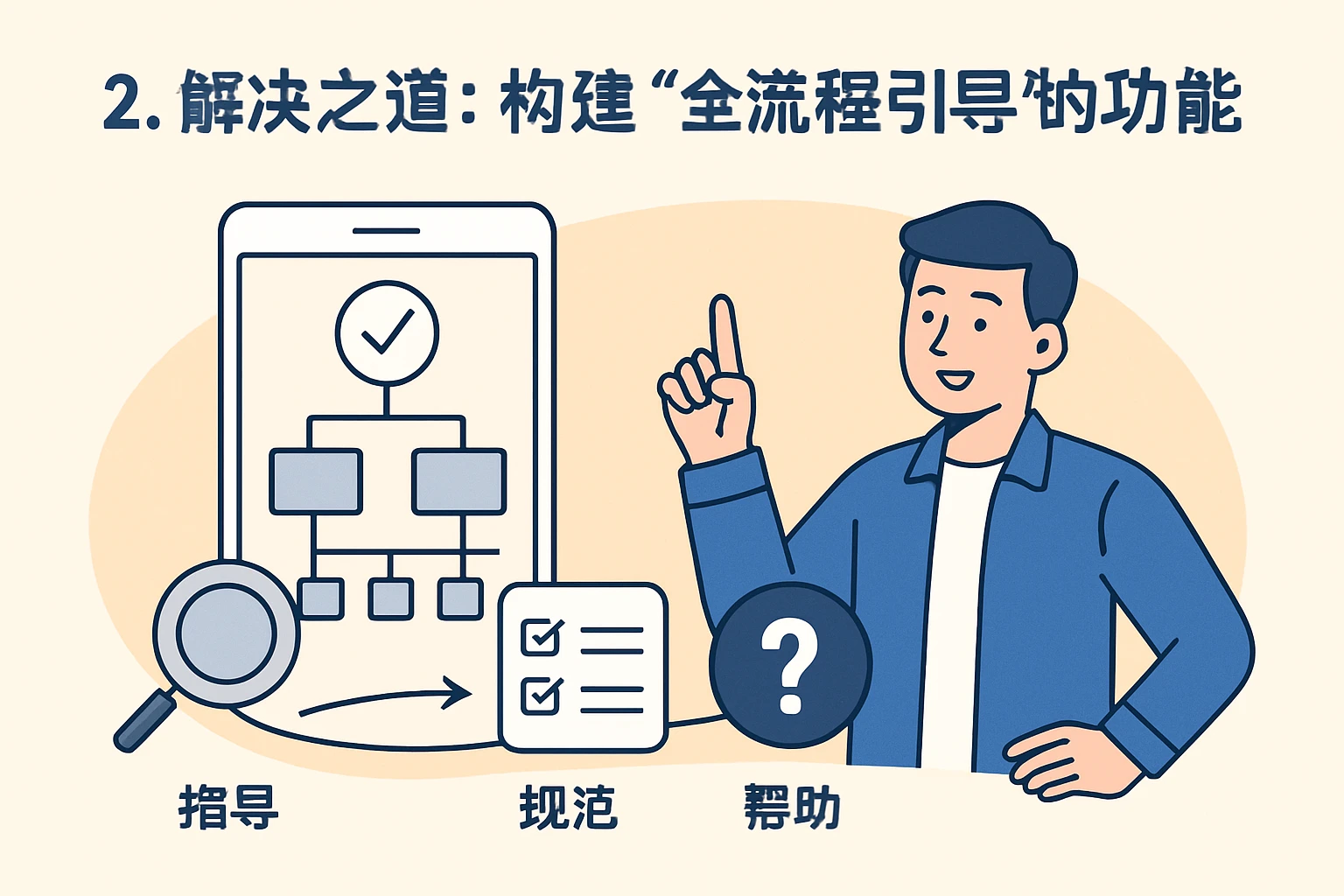 2. 解决之道：构建
