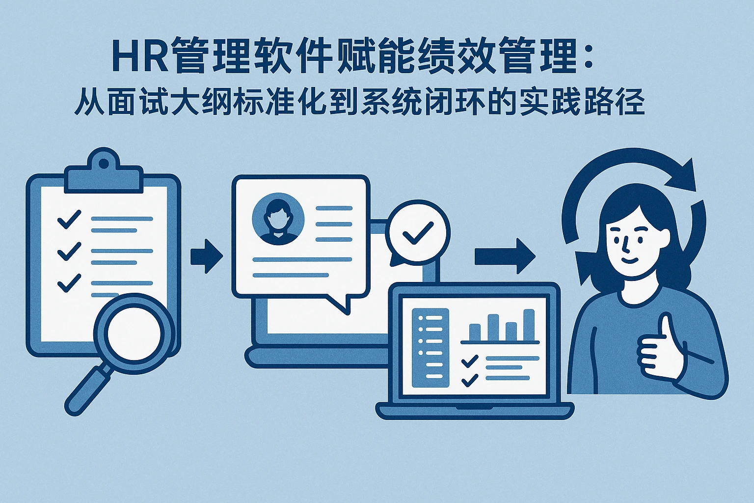 HR管理软件赋能绩效管理:从面试大纲标准化到系统闭环的实践路径