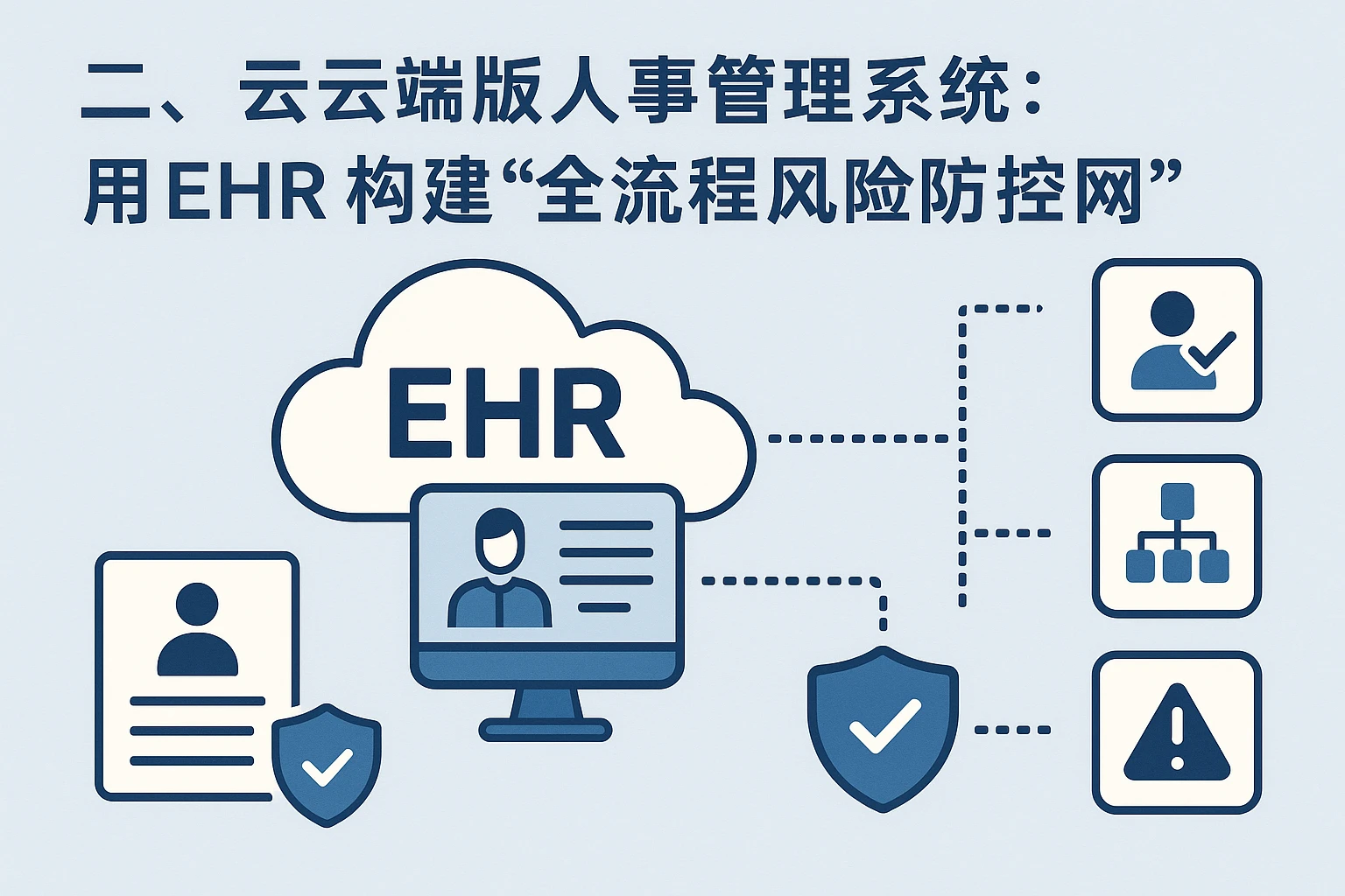 二、云端版人事管理系统：用EHR构建“全流程风险防控网”