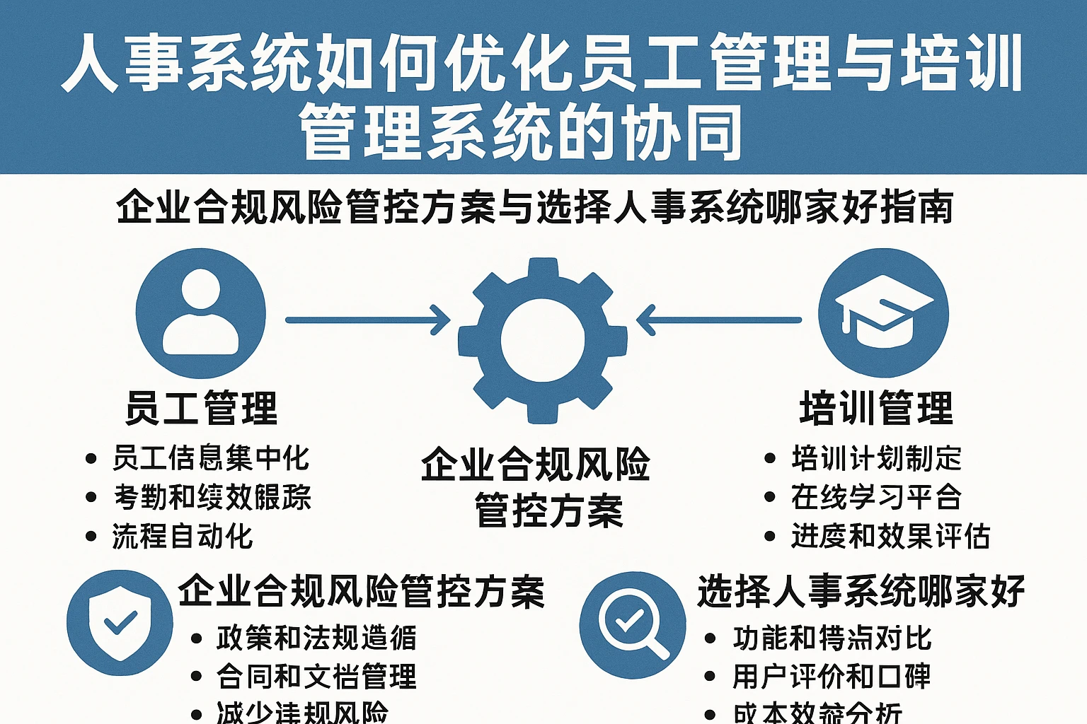 人事系统如何优化员工管理与培训管理系统的协同——企业合规风险管控方案与选择人事系统哪家好指南