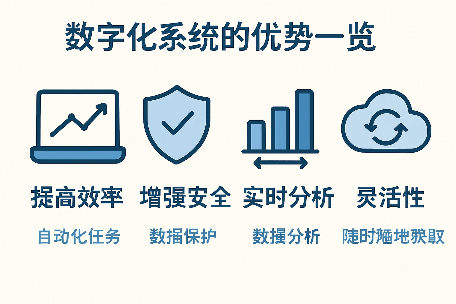 数字化系统的优势一览