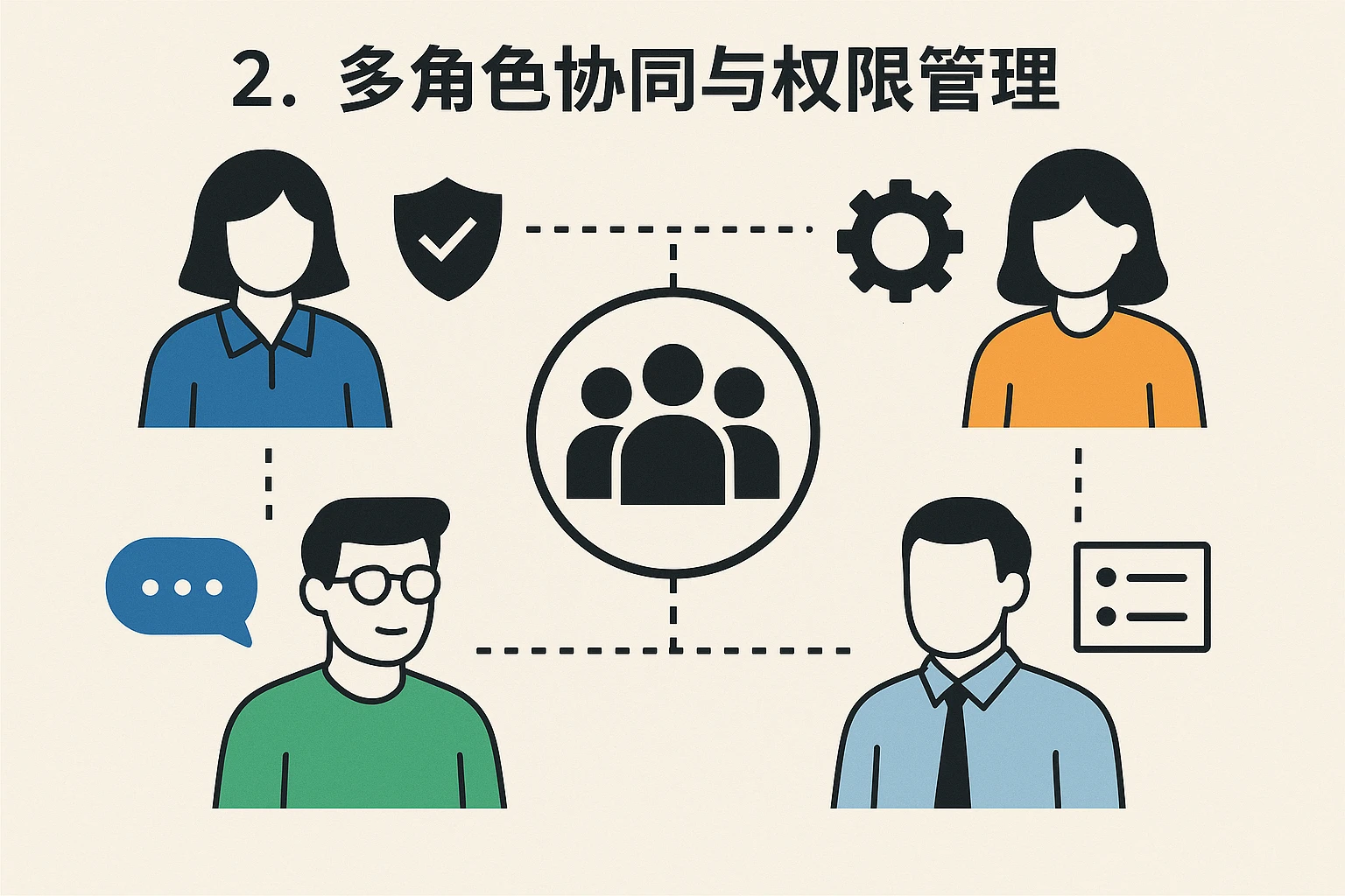 2. 多角色协同与权限管理