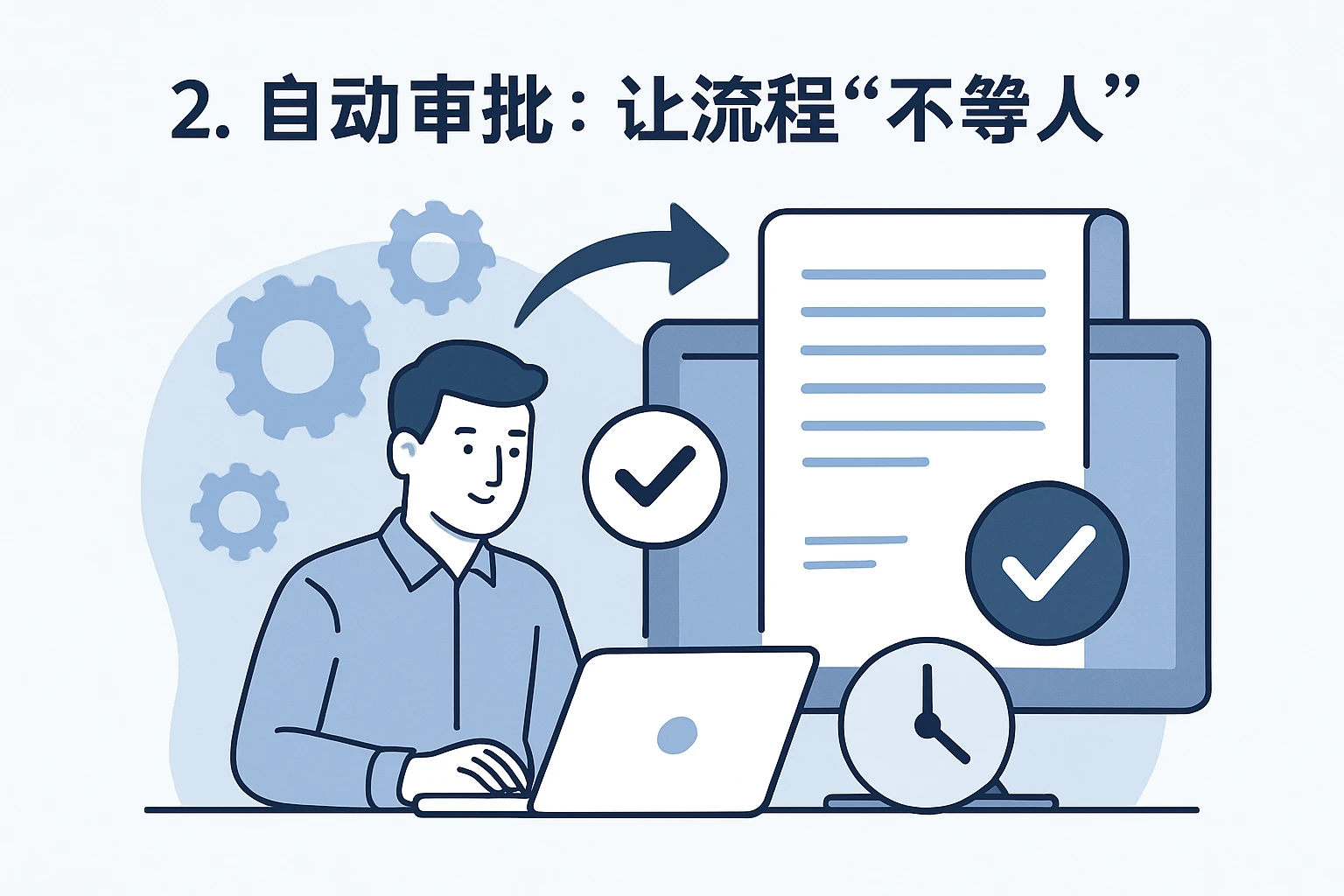 2. 自动审批：让流程“不等人”