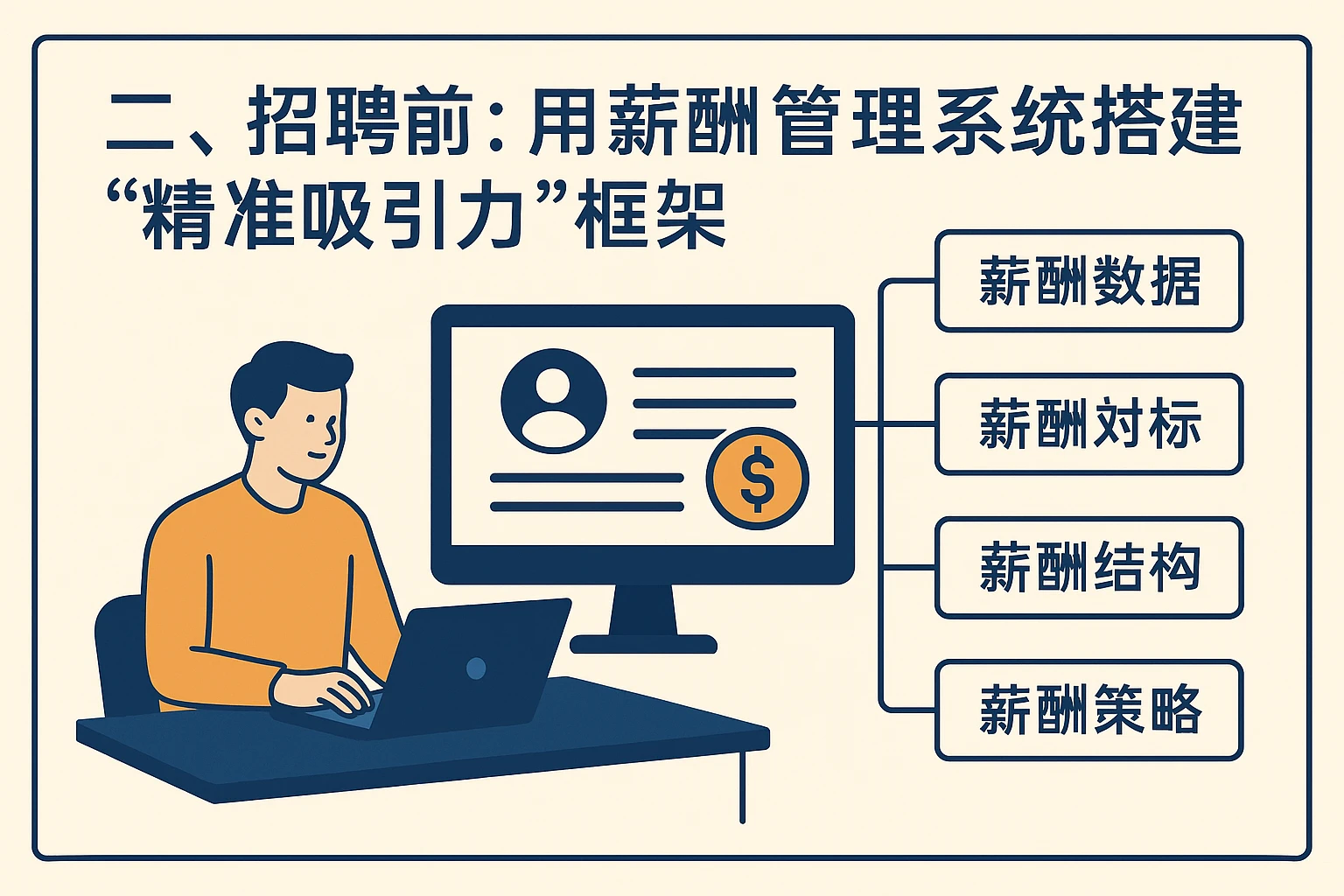 二、招聘前：用薪酬管理系统搭建“精准吸引力”框架