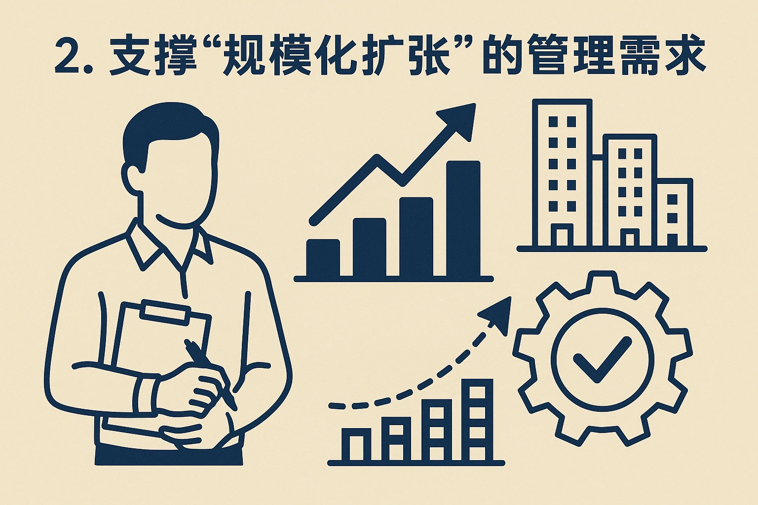 2. 支撑“规模化扩张”的管理需求