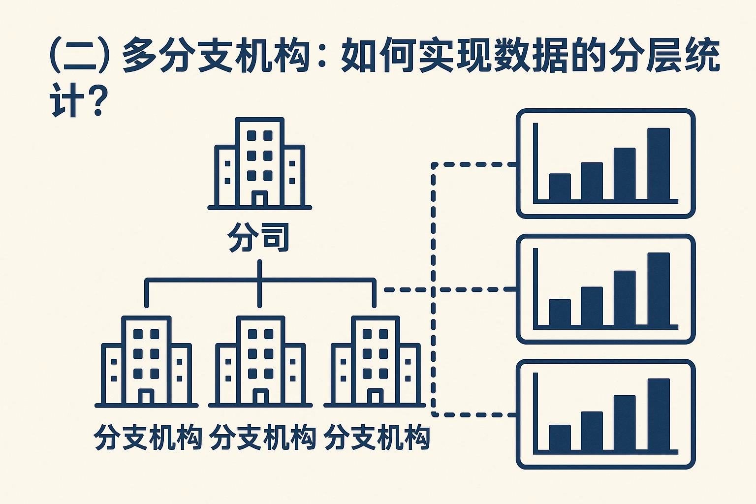 （二）多分支机构：如何实现数据的分层统计？