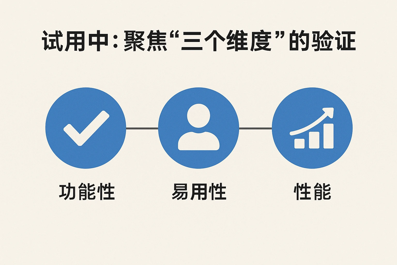 2. 试用中：聚焦“三个维度”的验证