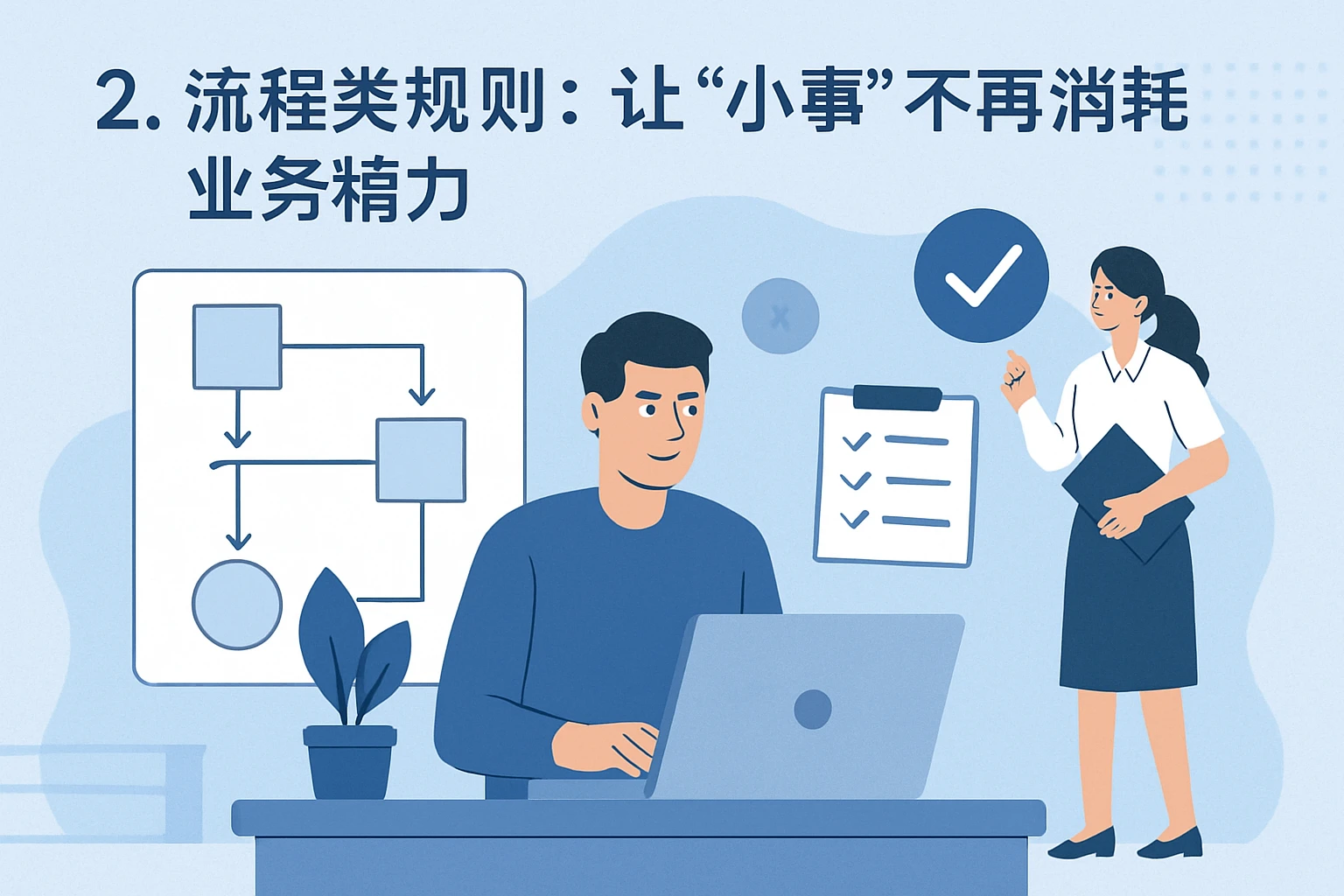 2. 流程类规则:让“小事”不再消耗业务精力