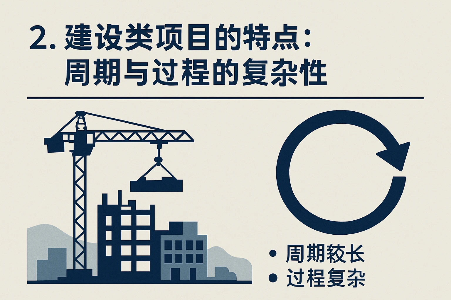 2. 建设类项目的特点：周期与过程的复杂性