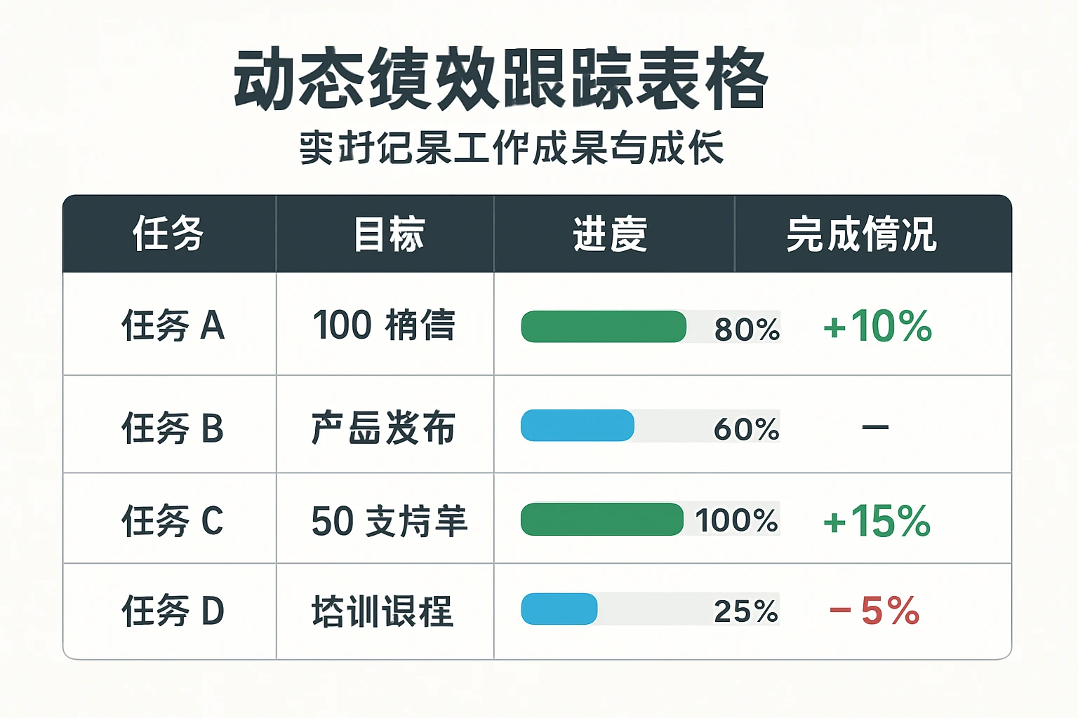 2. 动态绩效跟踪表格：实时记录工作成果与成长