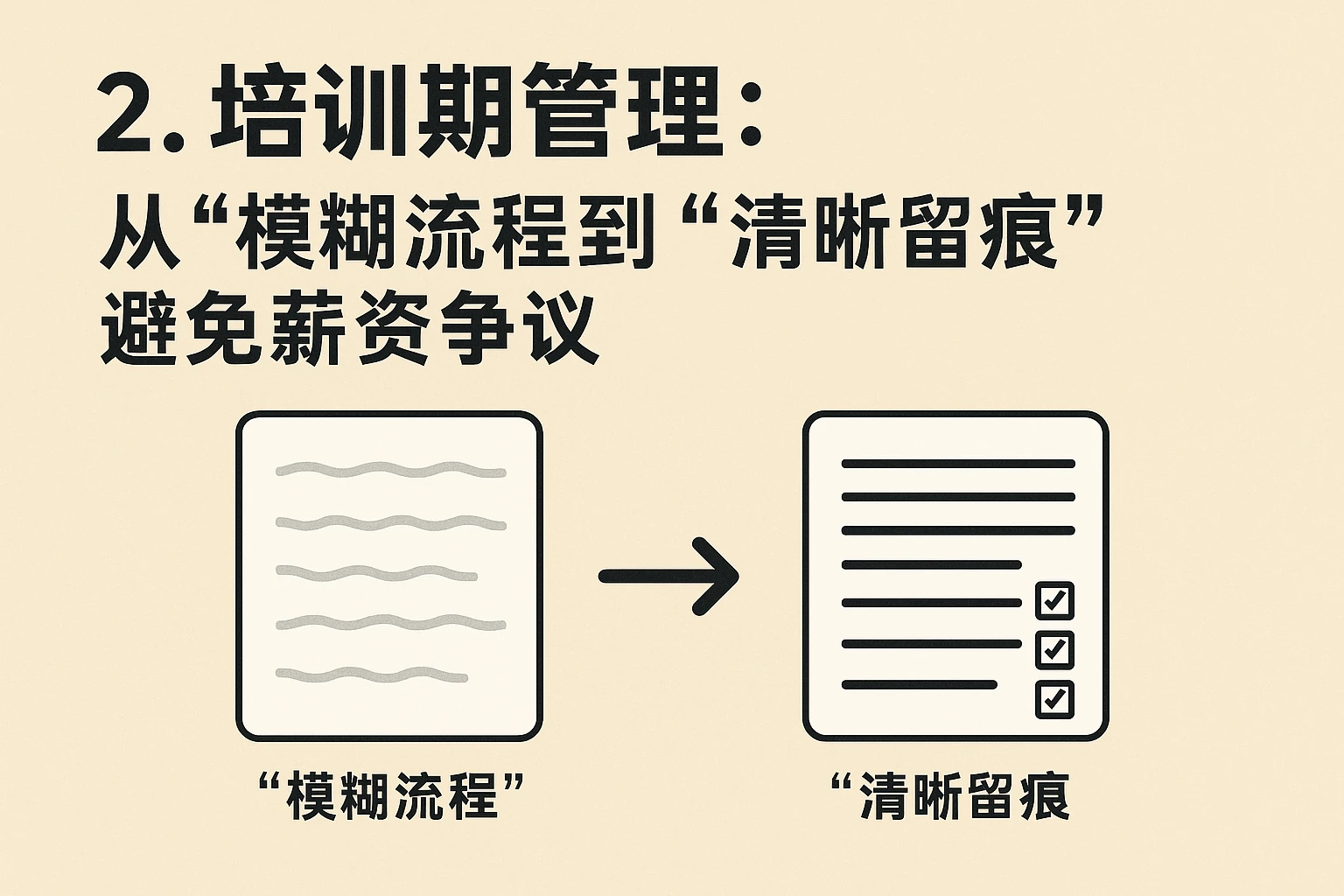 2. 培训期管理：从“模糊流程”到“清晰留痕”，避免薪资争议