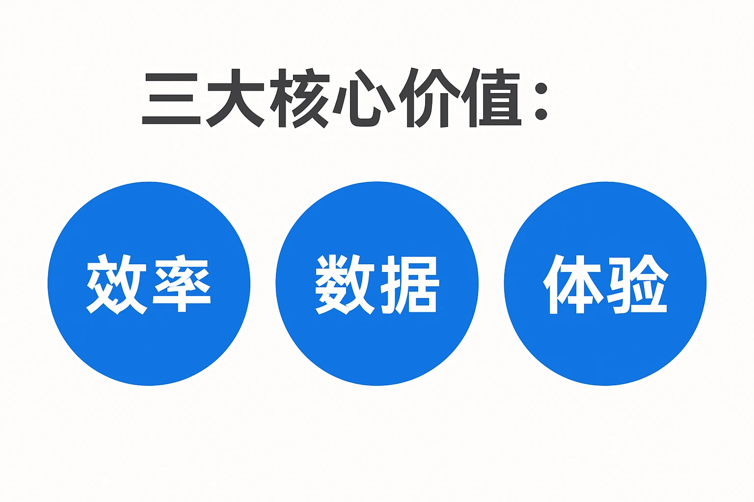 2. 三大核心价值：效率、数据、体验