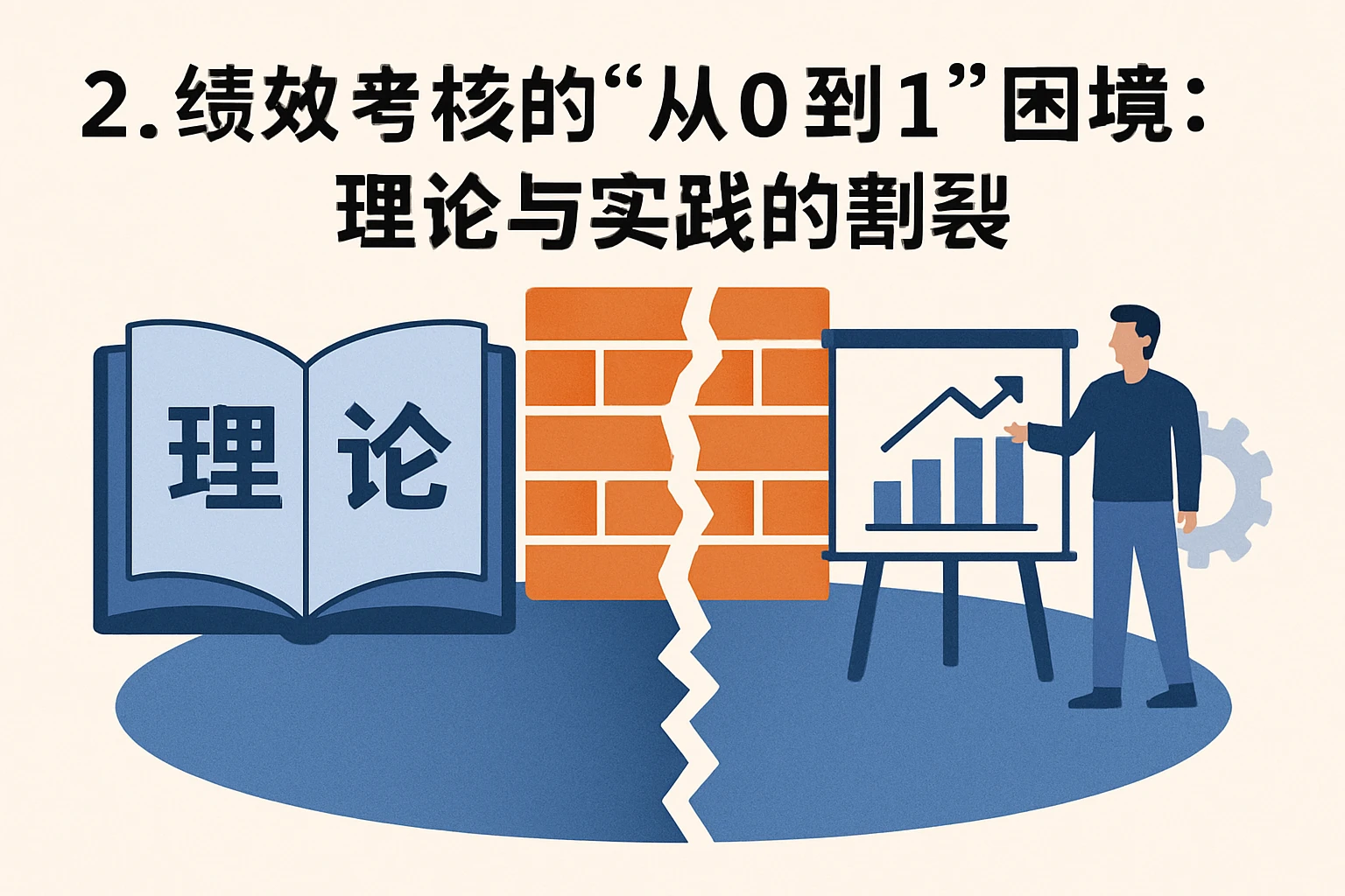 2. 绩效考核的“从0到1”困境：理论与实践的割裂