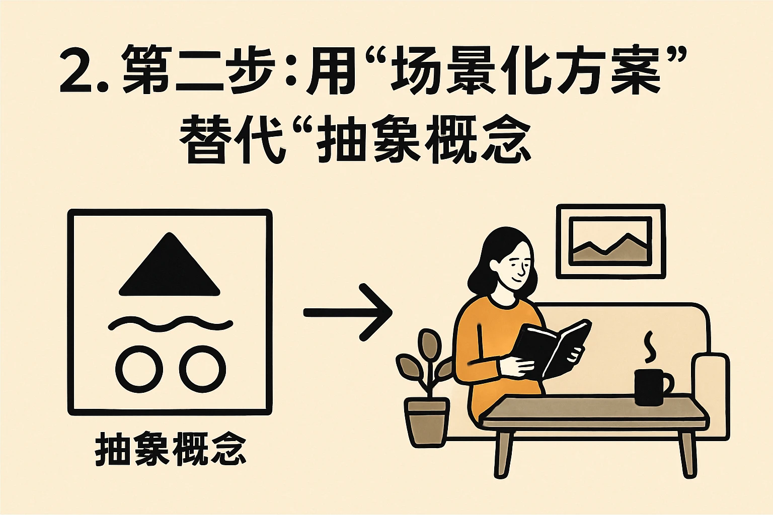 2. 第二步：用“场景化方案”替代“抽象概念”