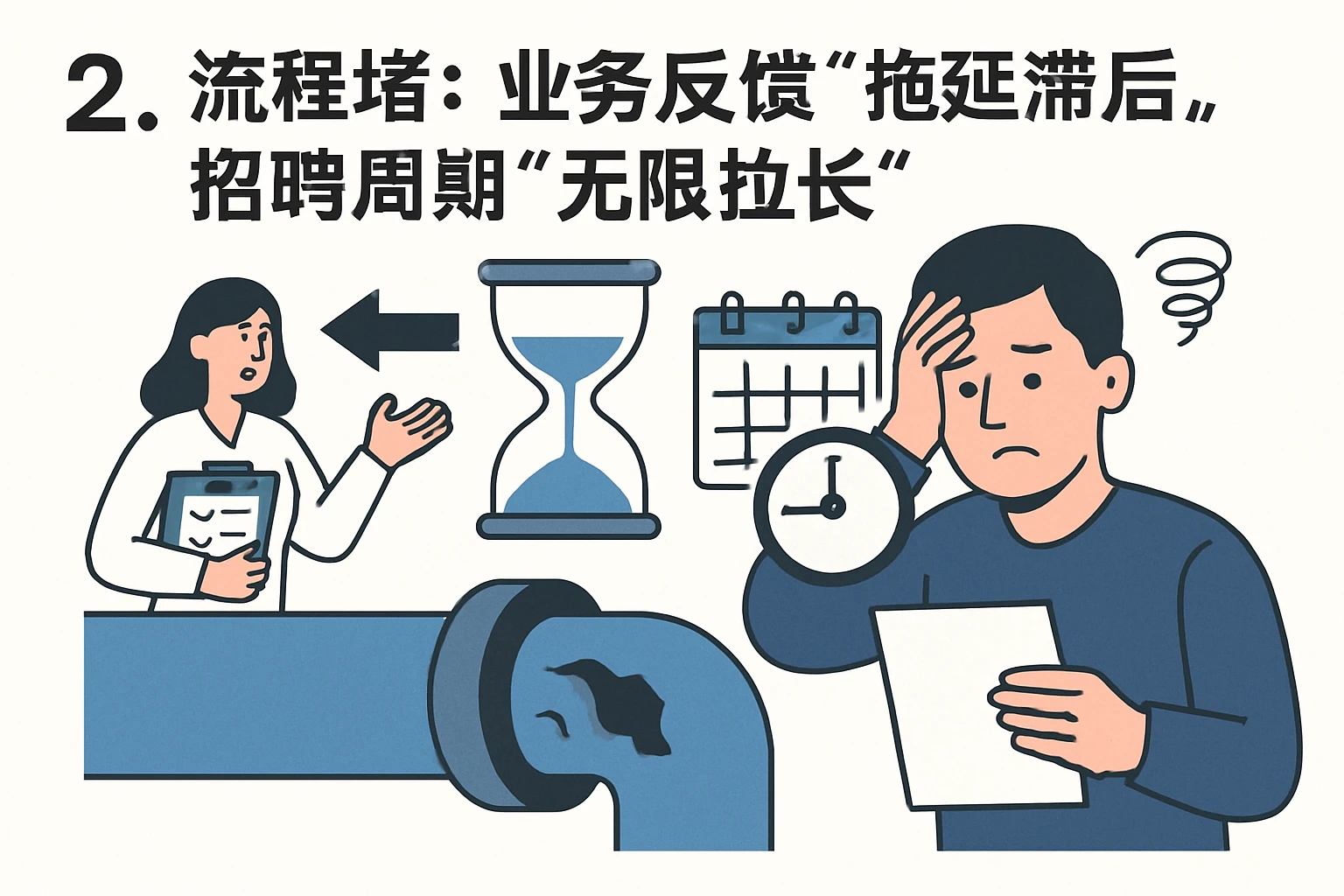 2. 流程堵：业务反馈“拖延滞后”，招聘周期“无限拉长”