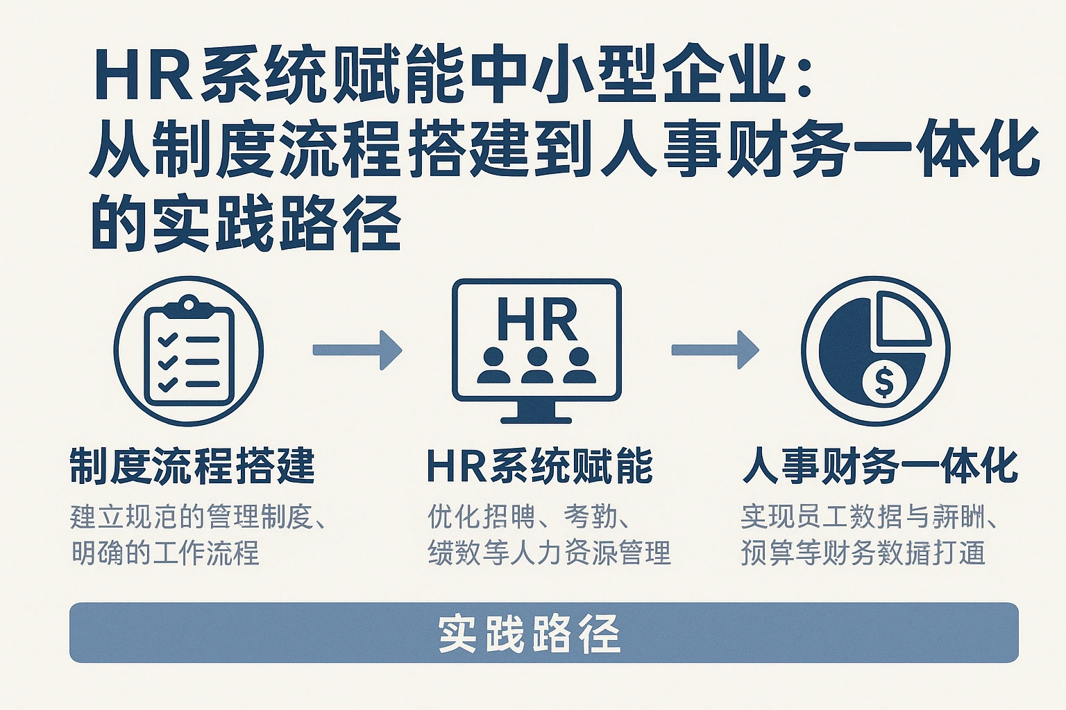 HR系统赋能中小型企业：从制度流程搭建到人事财务一体化的实践路径