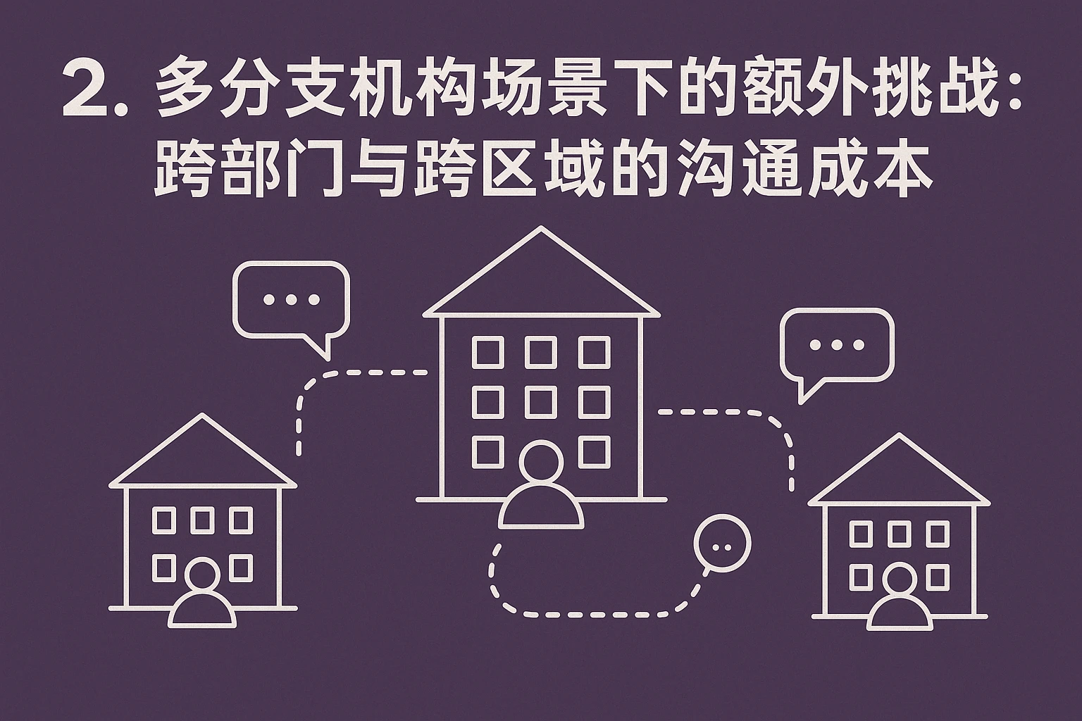 2. 多分支机构场景下的额外挑战：跨部门与跨区域的沟通成本