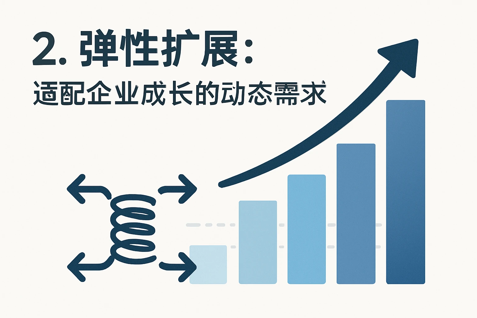 2. 弹性扩展：适配企业成长的动态需求