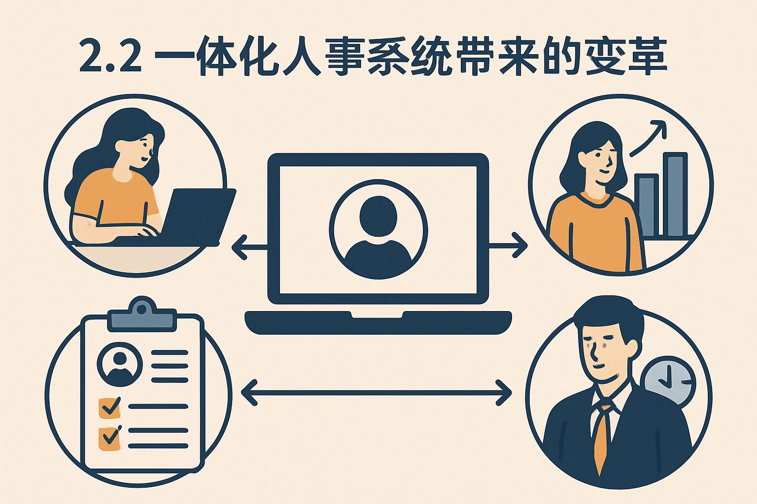 2.2 一体化人事系统带来的变革