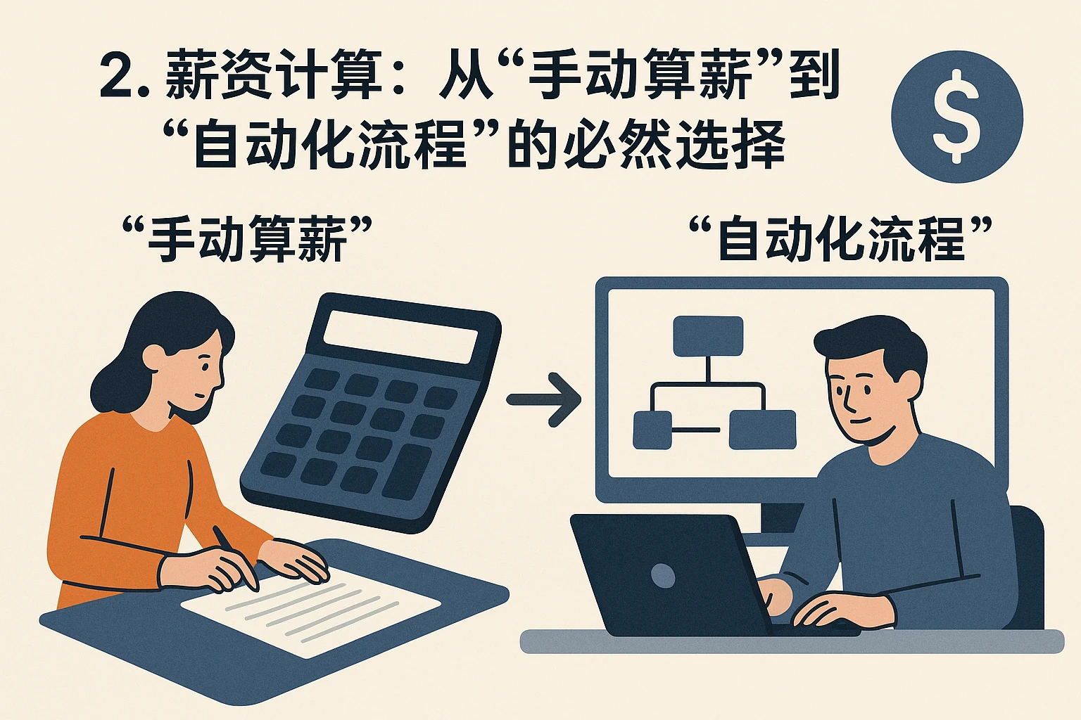 2. 薪资计算：从“手动算薪”到“自动化流程”的必然选择