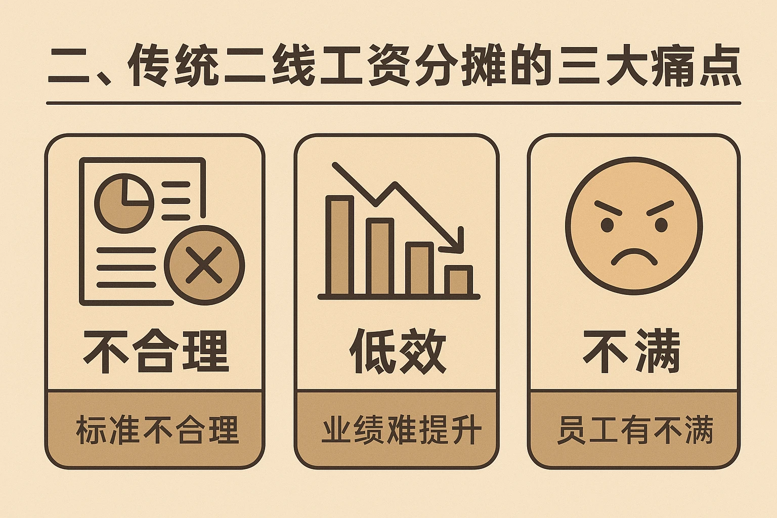 二、传统二线工资分摊的三大痛点